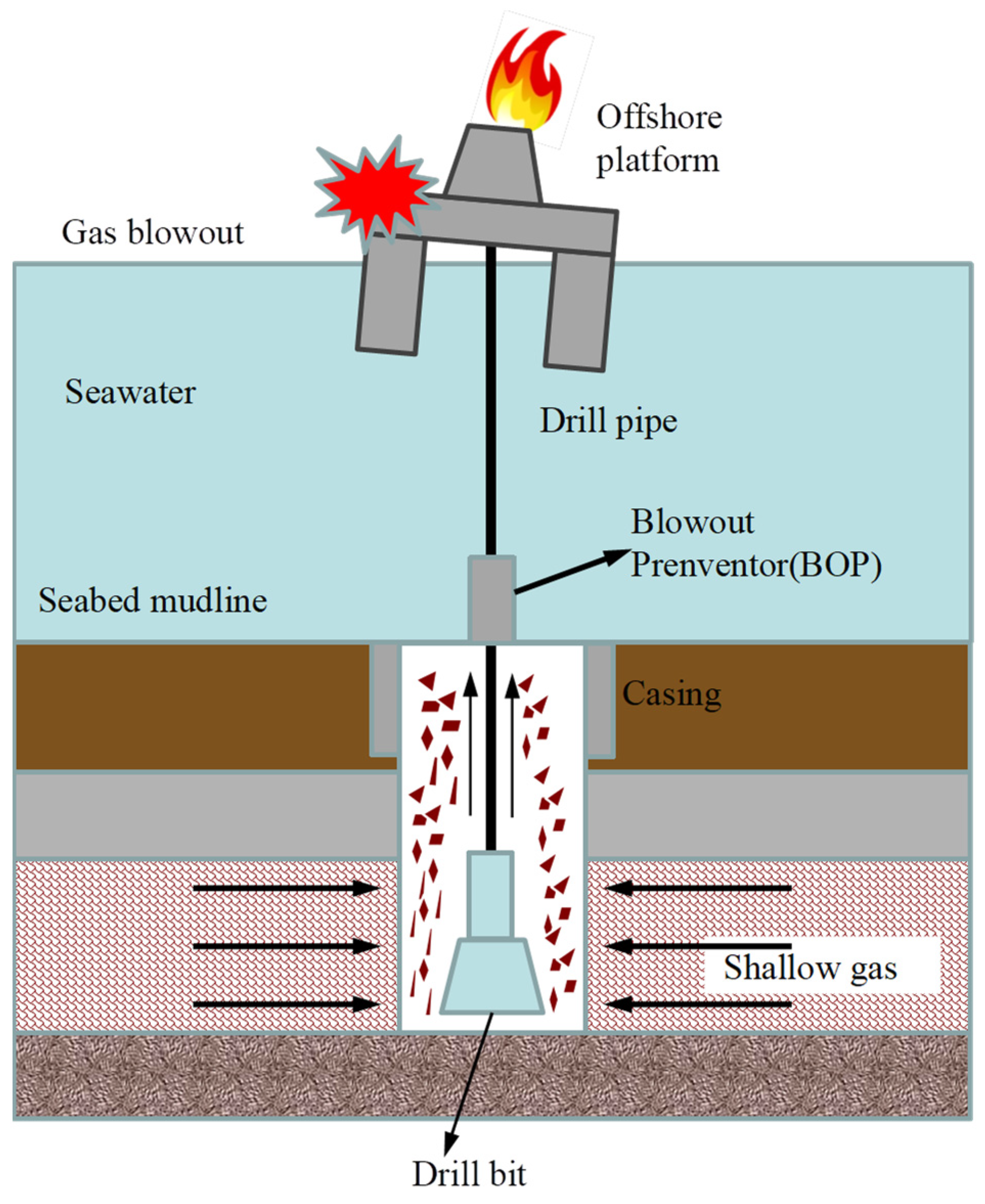 Bayesian System Inference on Shallow Pools