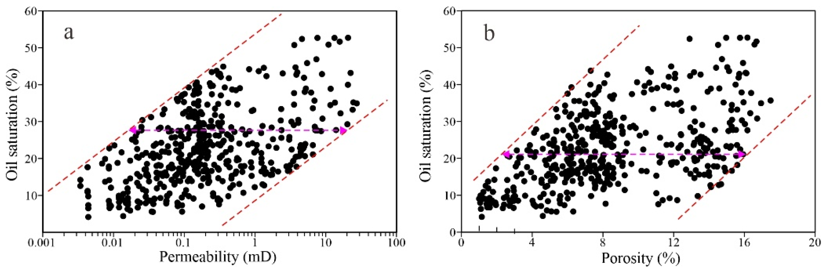 Processes 12 00382 g011