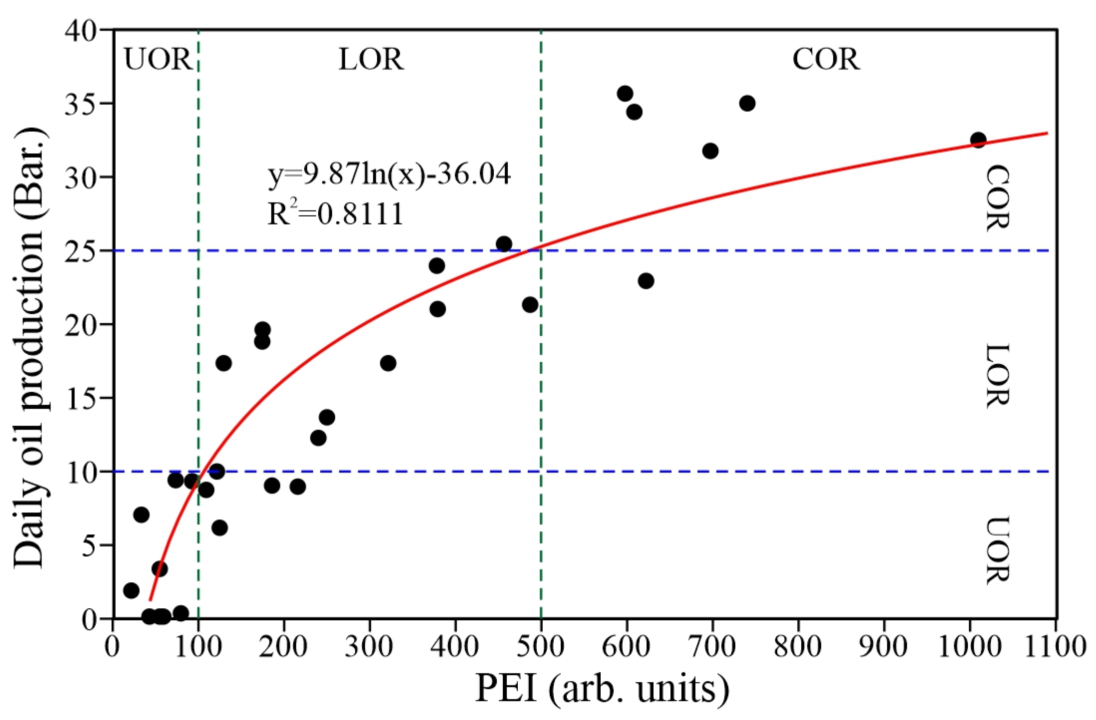 Processes 12 00382 g015