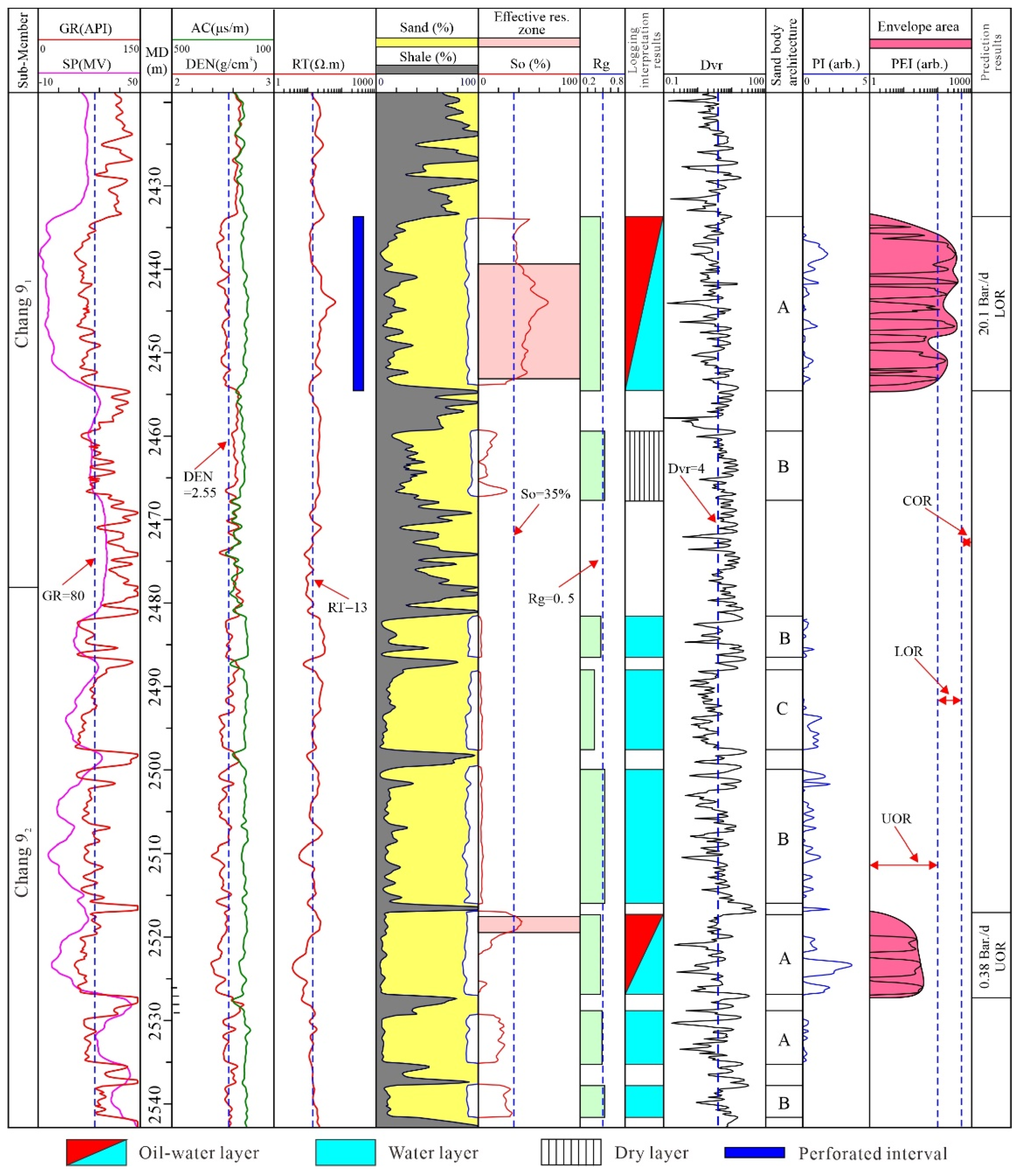 Processes 12 00382 g016