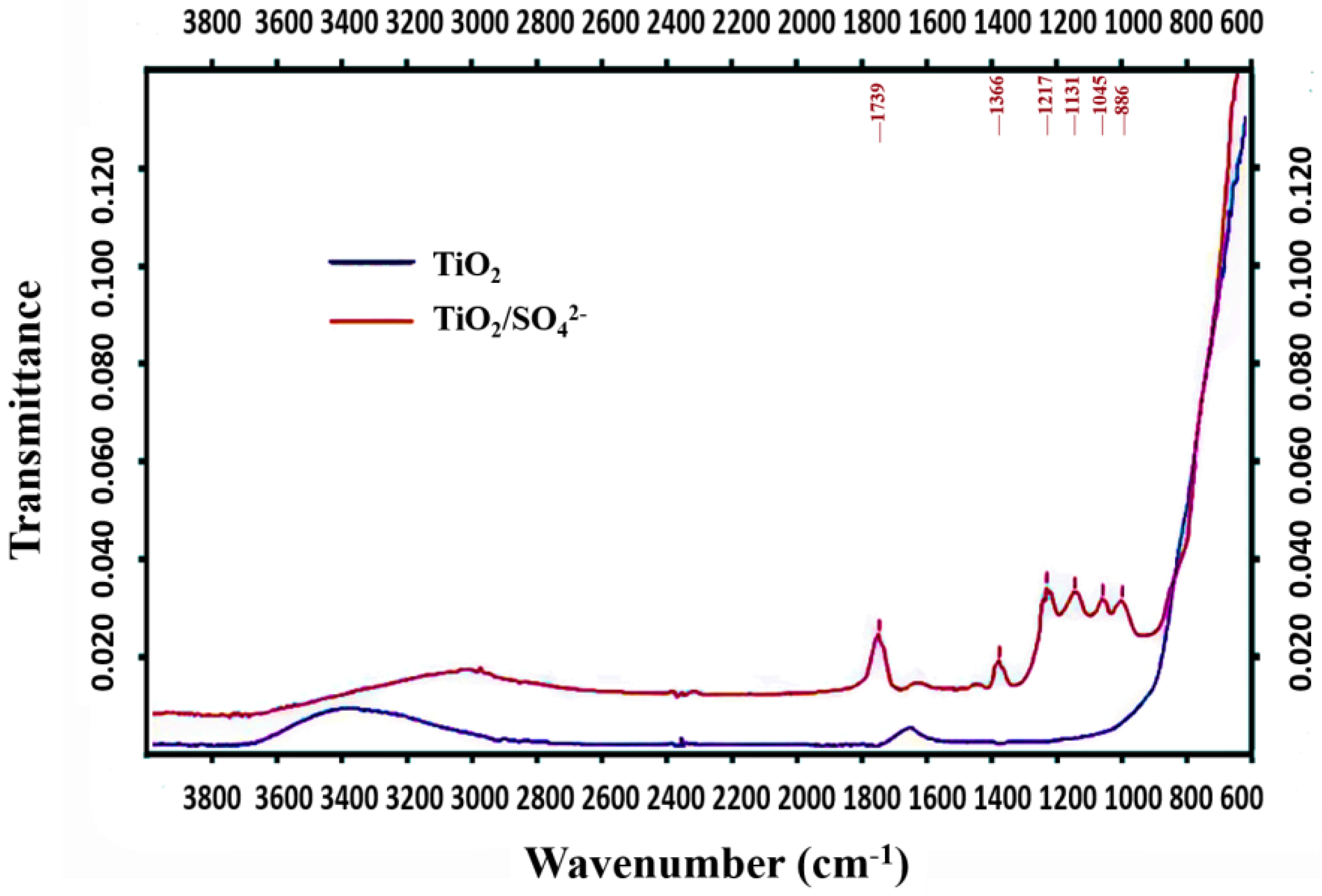 Processes 12 00383 g003