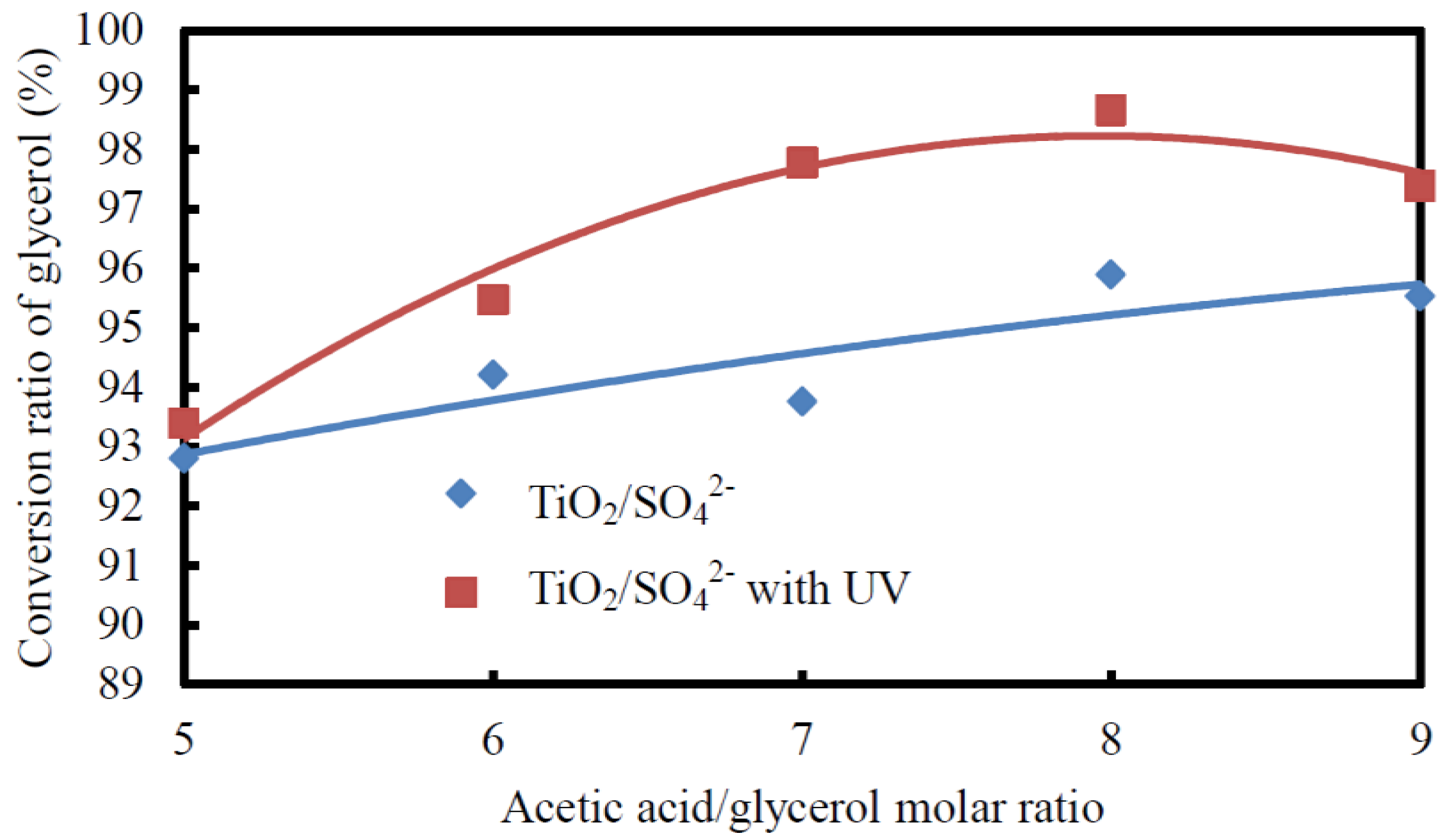 Processes 12 00383 g005