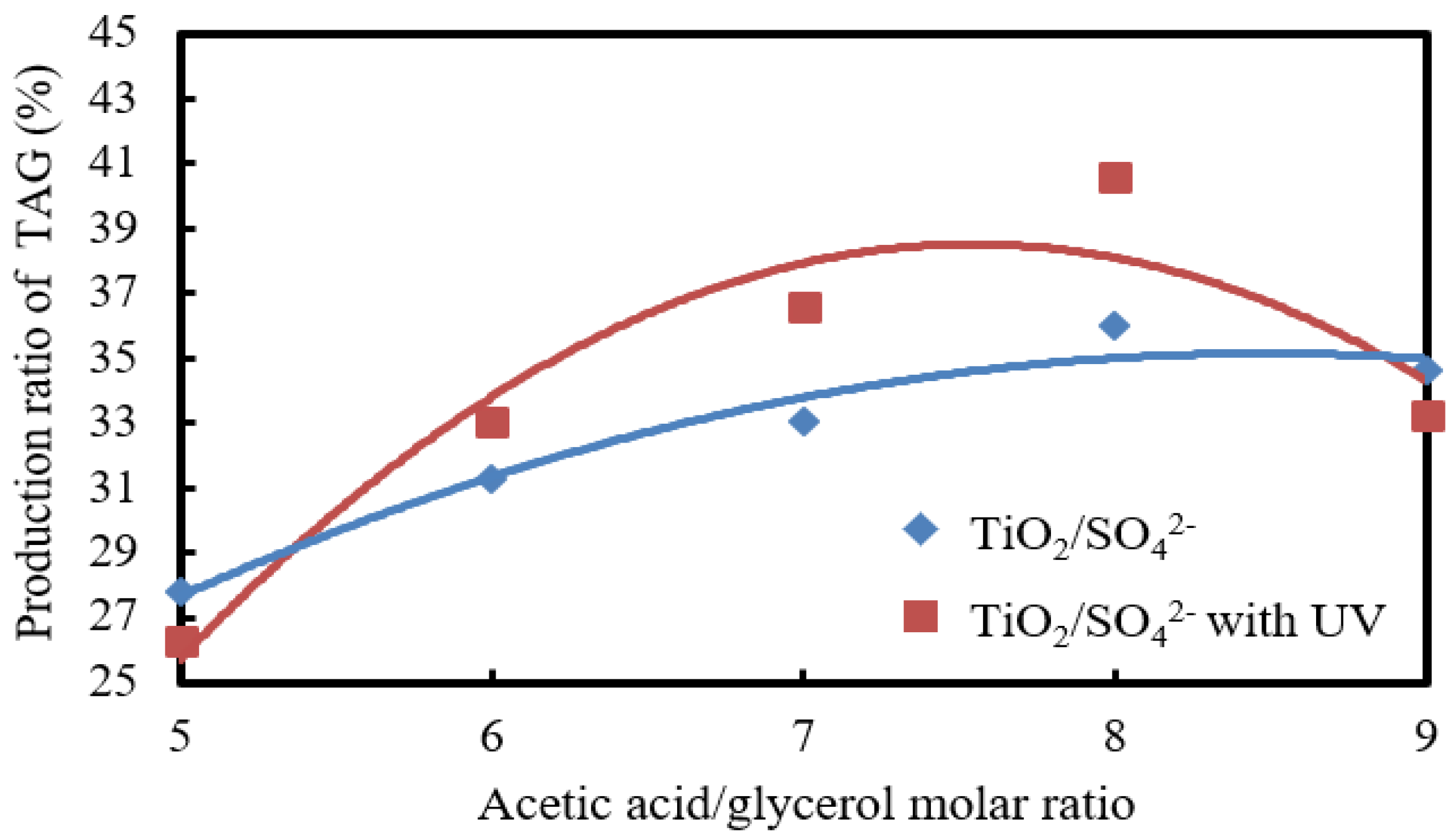Processes 12 00383 g006