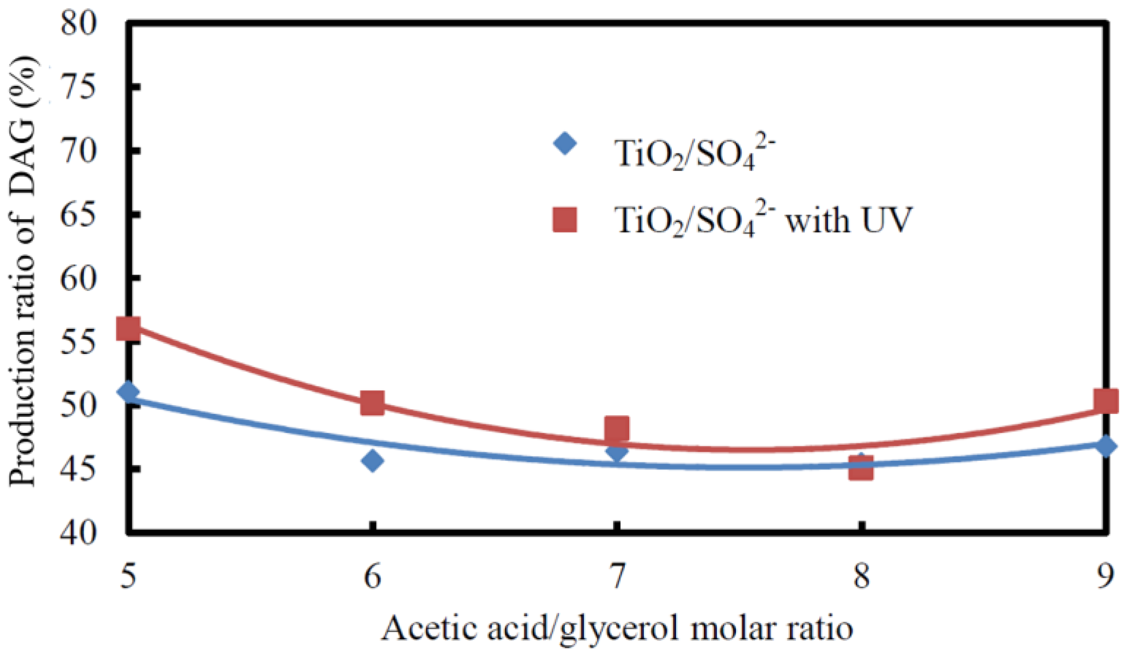 Processes 12 00383 g007