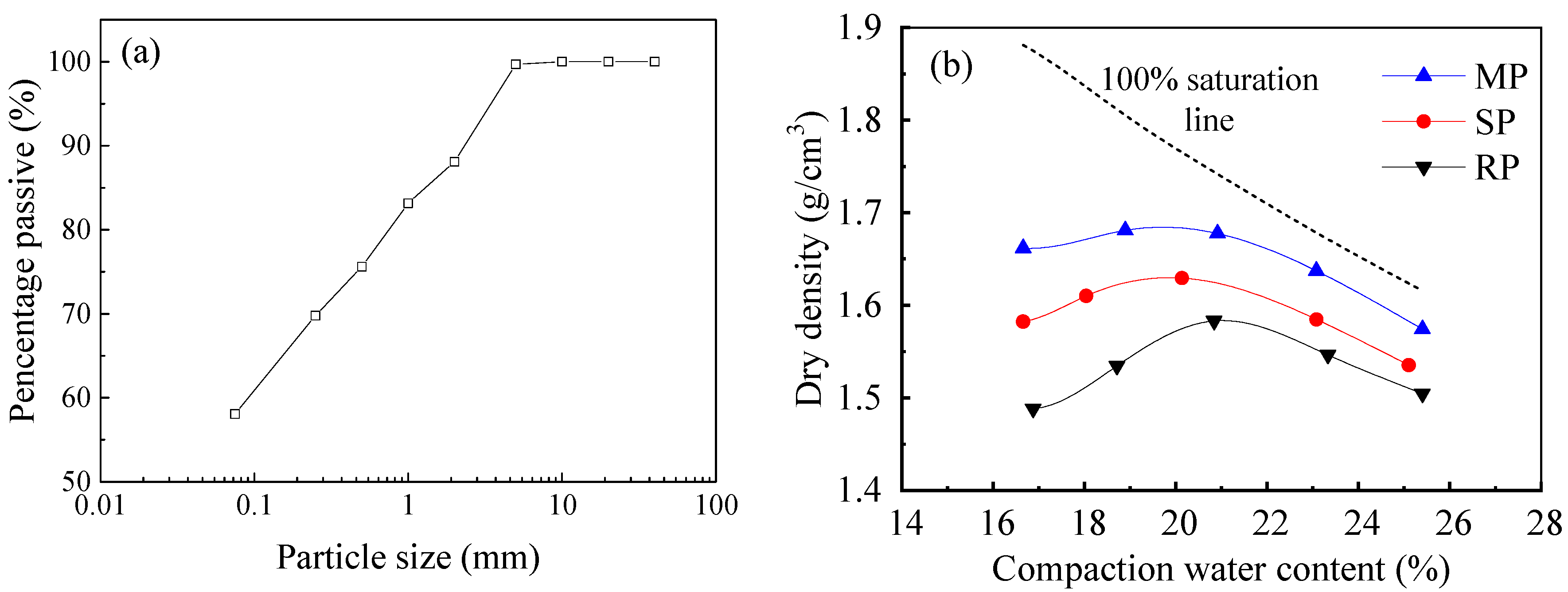 Processes 12 00409 g001