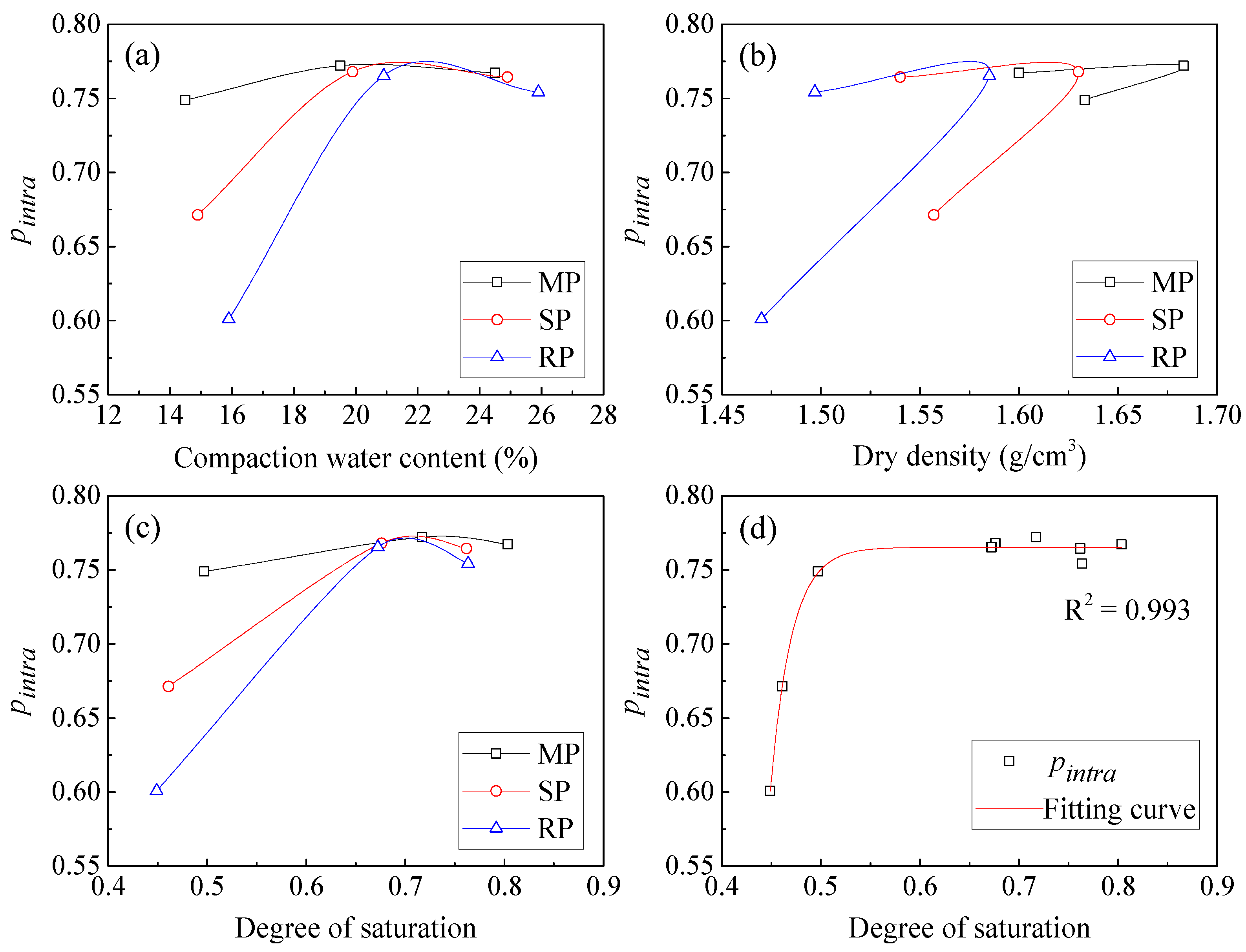 Processes 12 00409 g009
