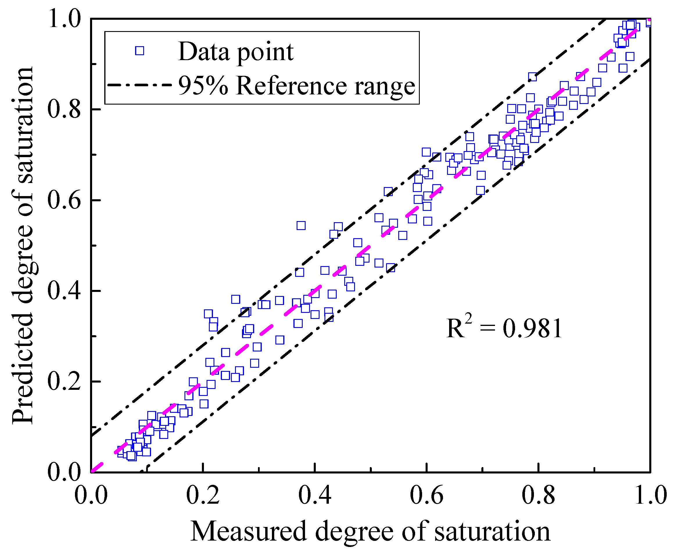 Processes 12 00409 g017