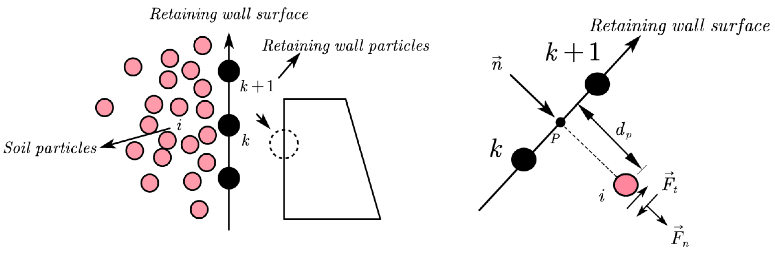 Processes 12 00411 g001 Processes 12 00411 g001