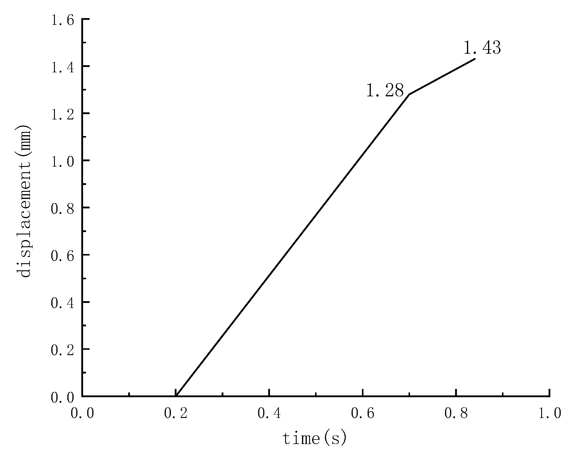 Processes 12 00411 g007 Processes 12 00411 g007