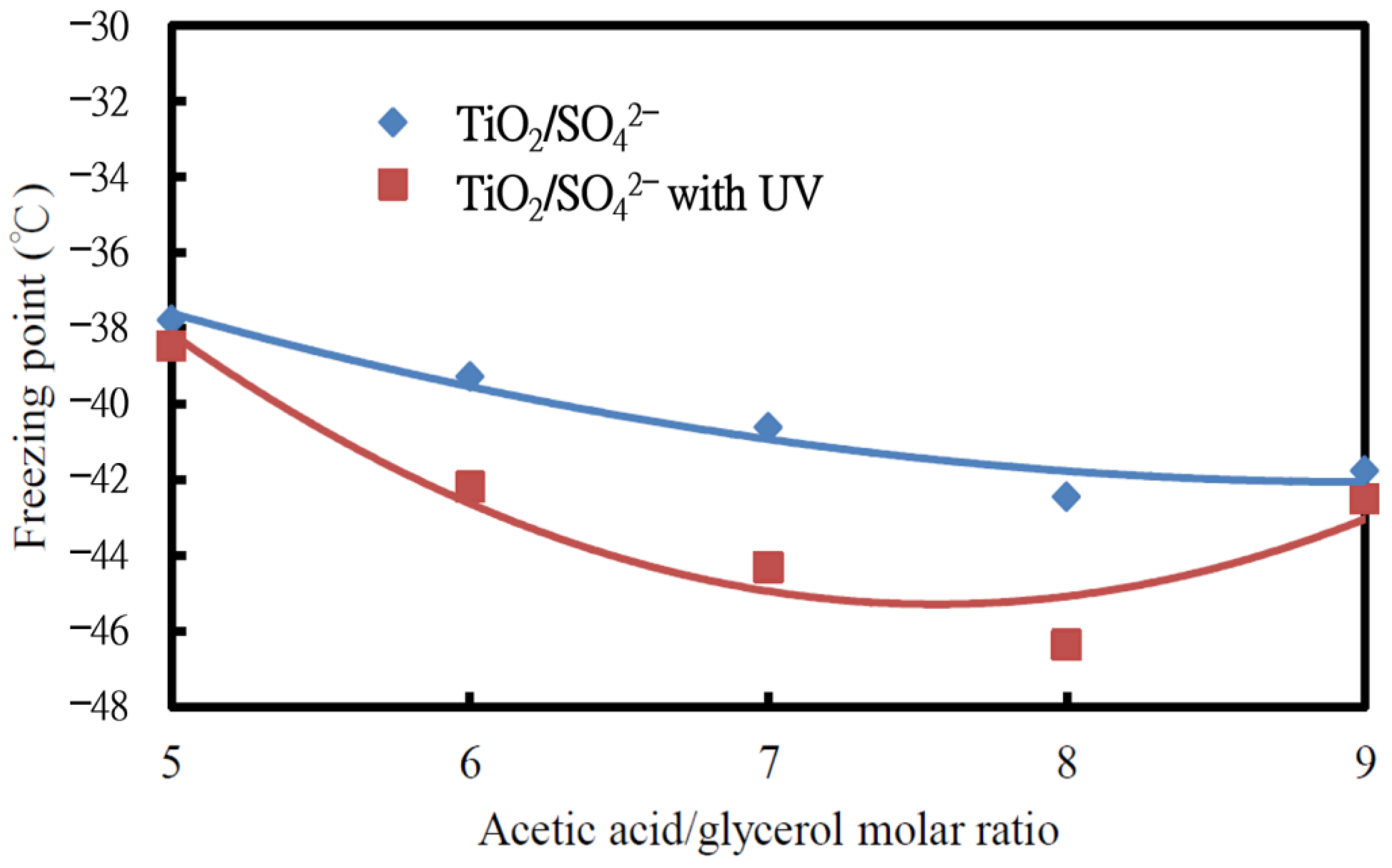 Processes 12 00419 g001