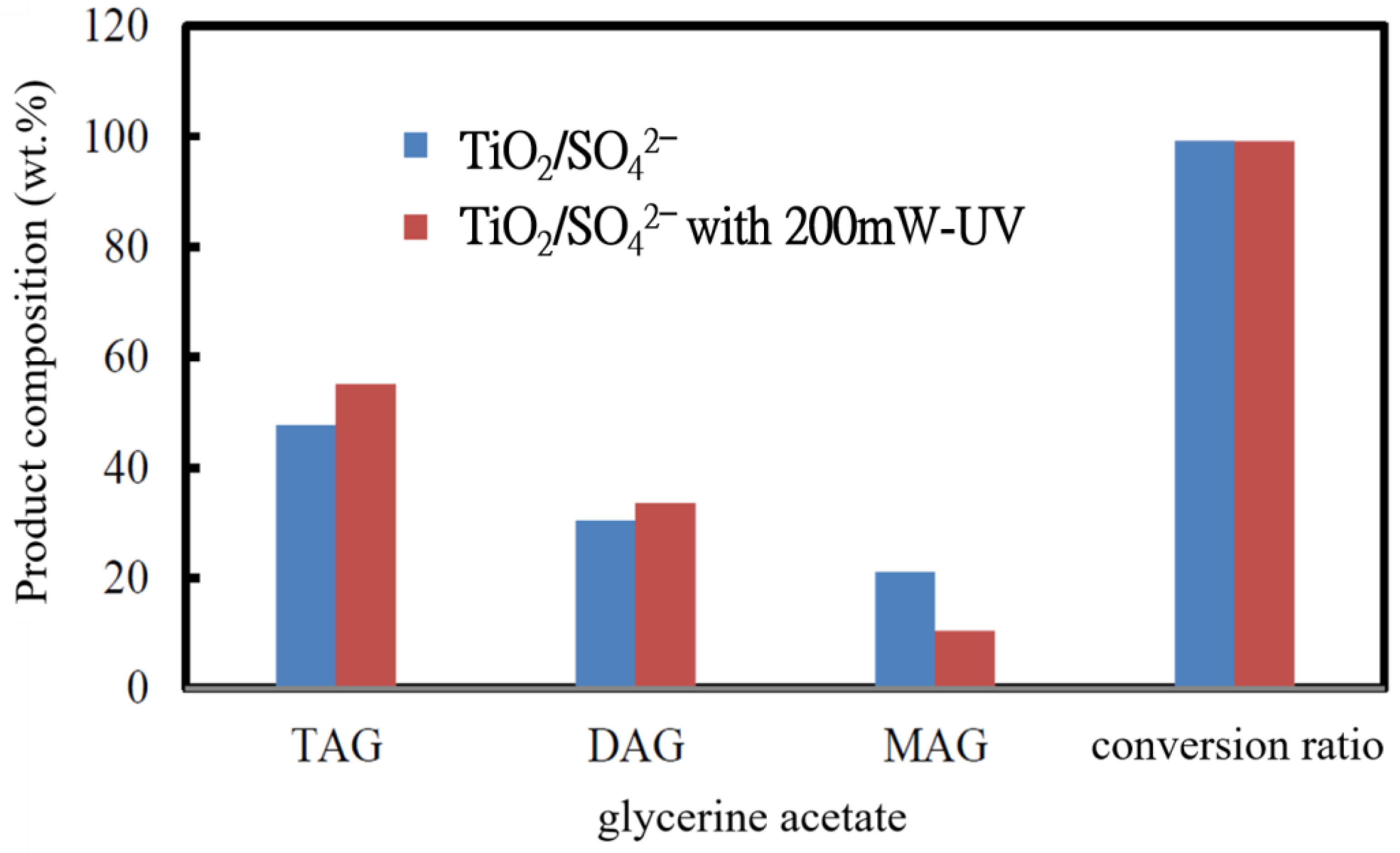 Processes 12 00419 g002