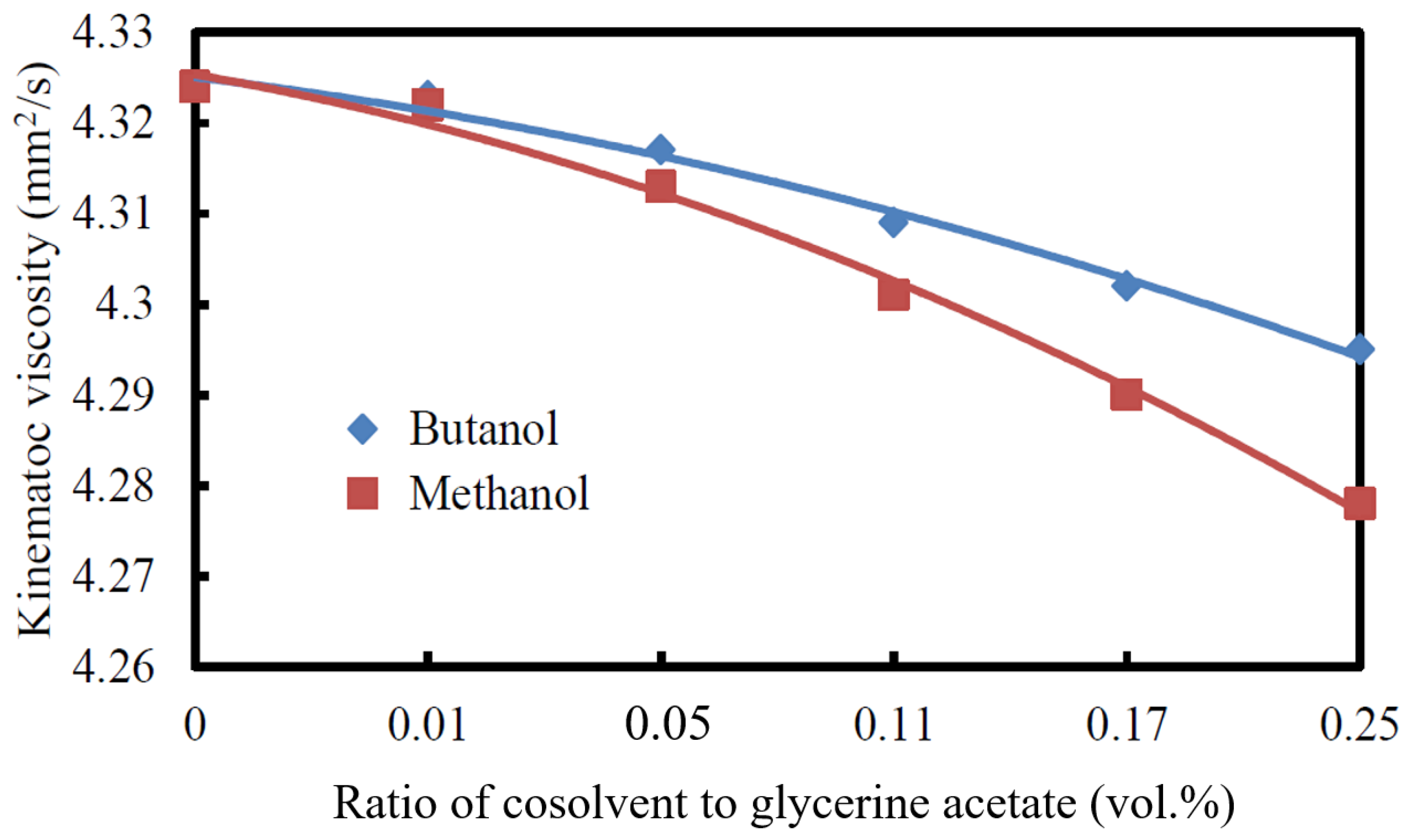 Processes 12 00419 g003