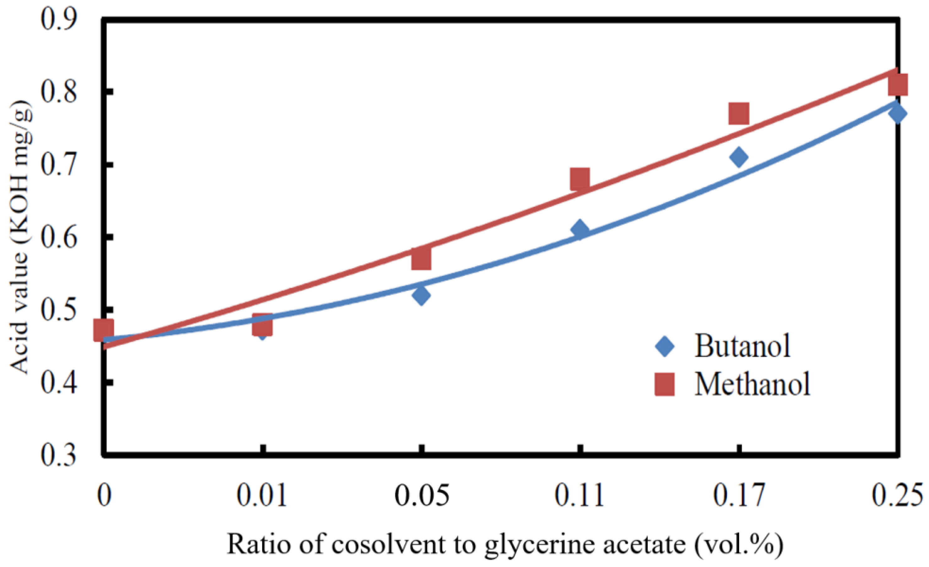 Processes 12 00419 g005