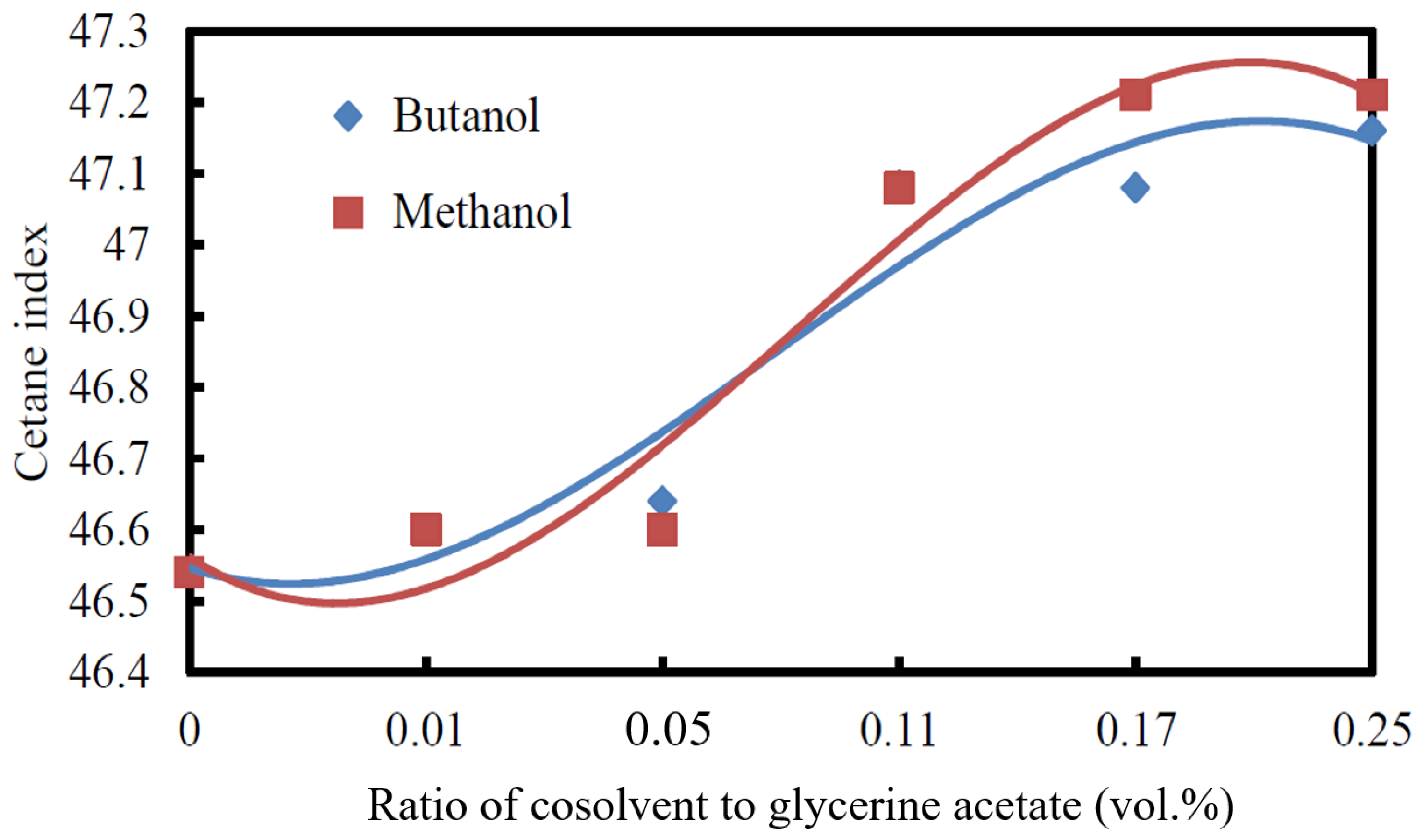 Processes 12 00419 g006