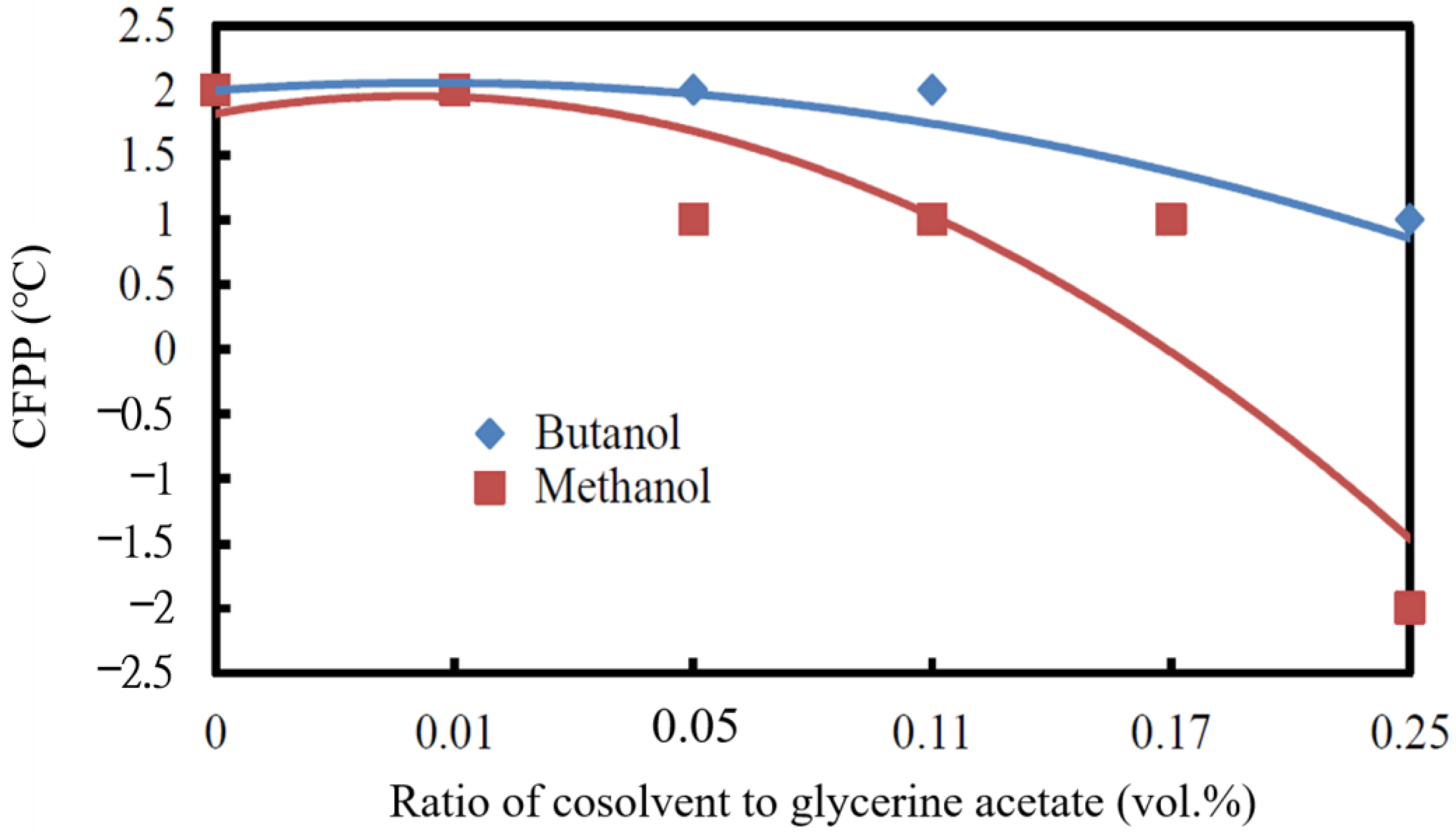 Processes 12 00419 g007