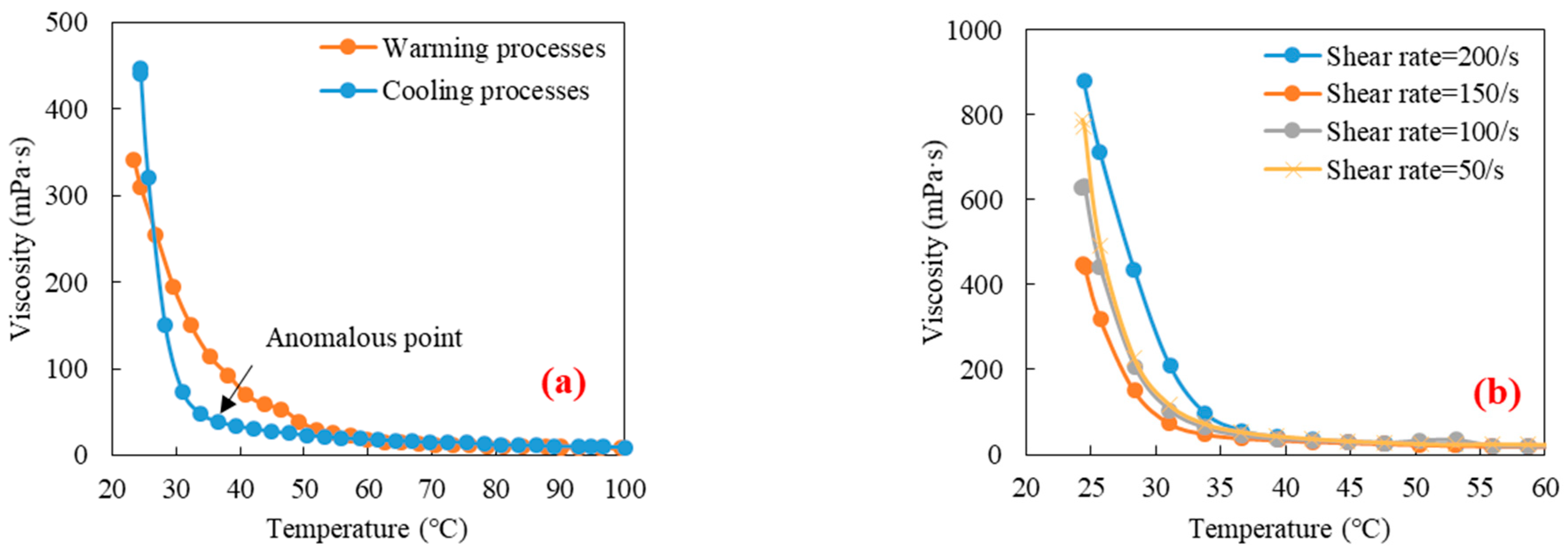 Processes 12 00421 g004 Processes 12 00421 g004
