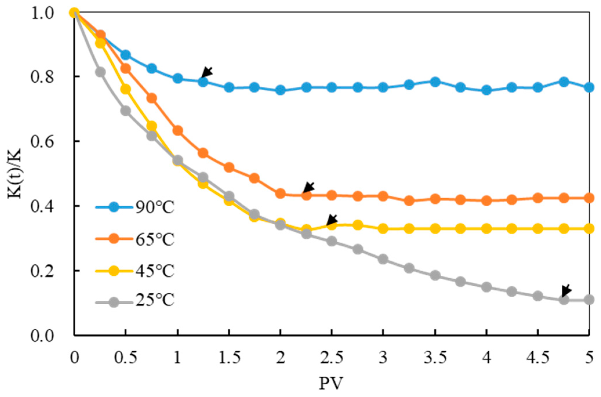 Processes 12 00421 g005 Processes 12 00421 g005