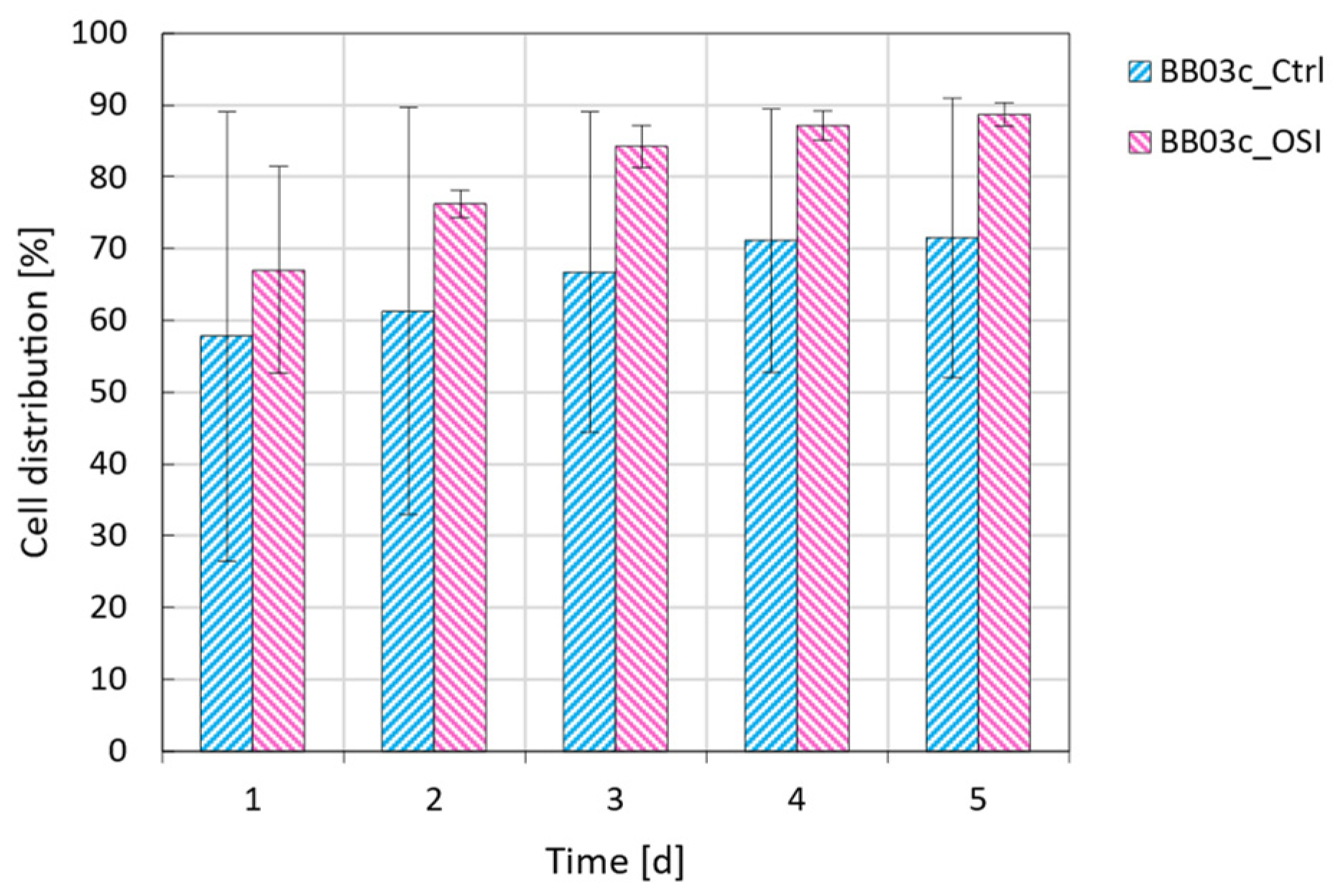 Processes 12 00426 g0a2 Processes 12 00426 g0a2
