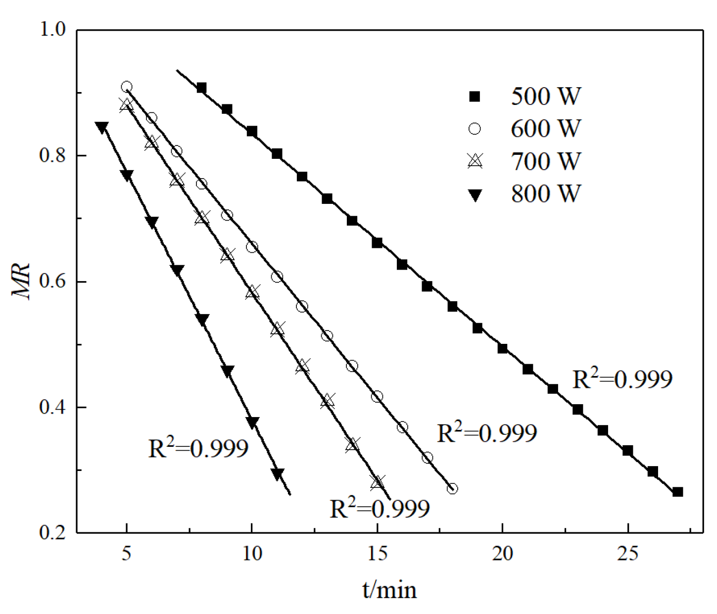 Processes 12 00432 g005