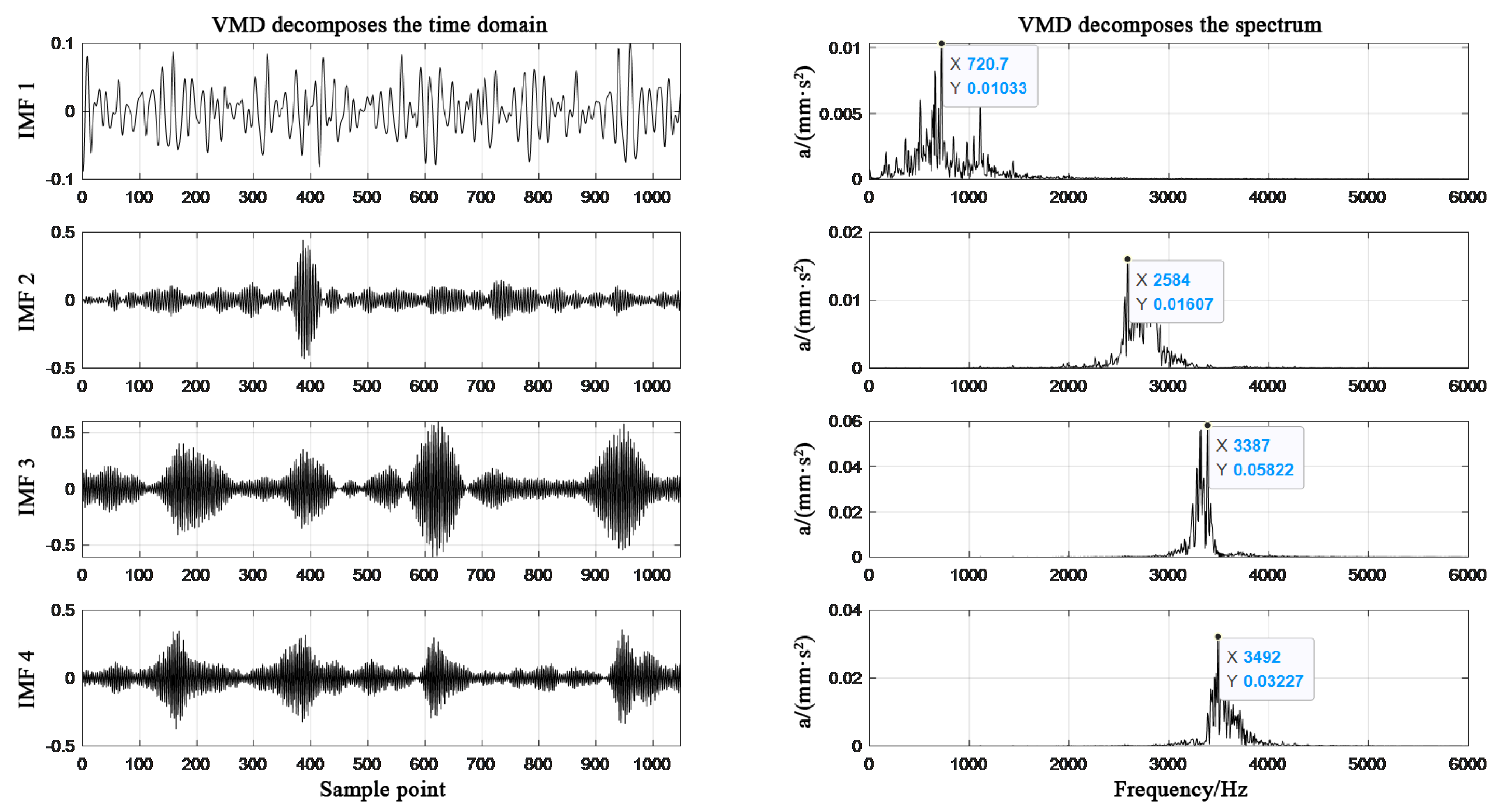 Processes 12 00433 g009
