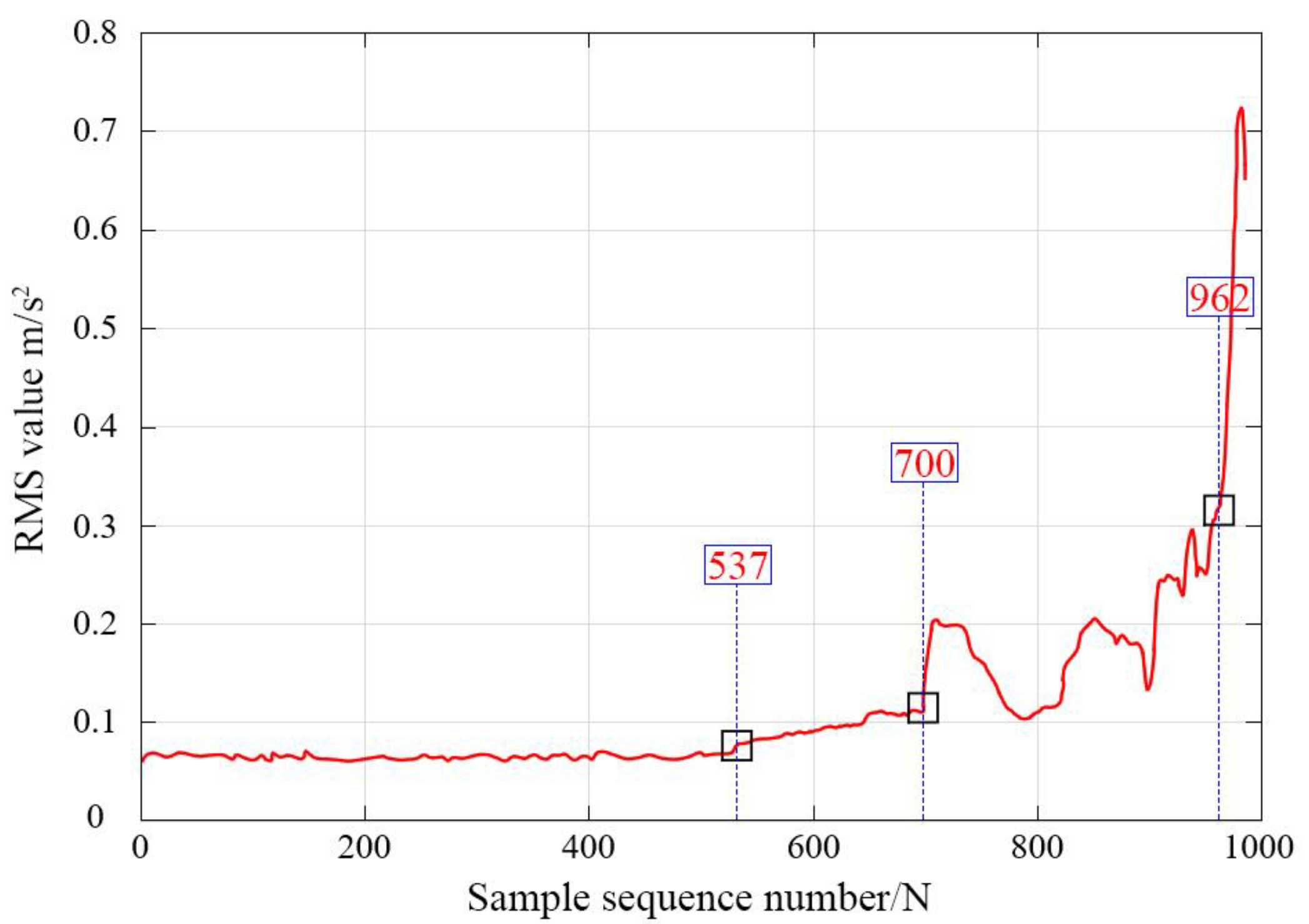 Processes 12 00433 g014