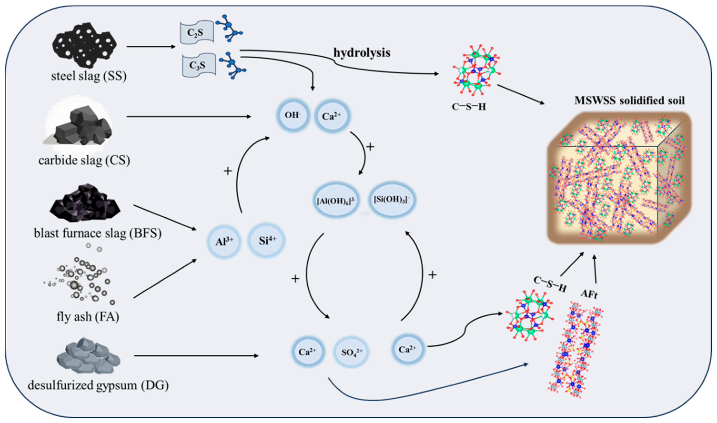 Processes 12 00436 g007