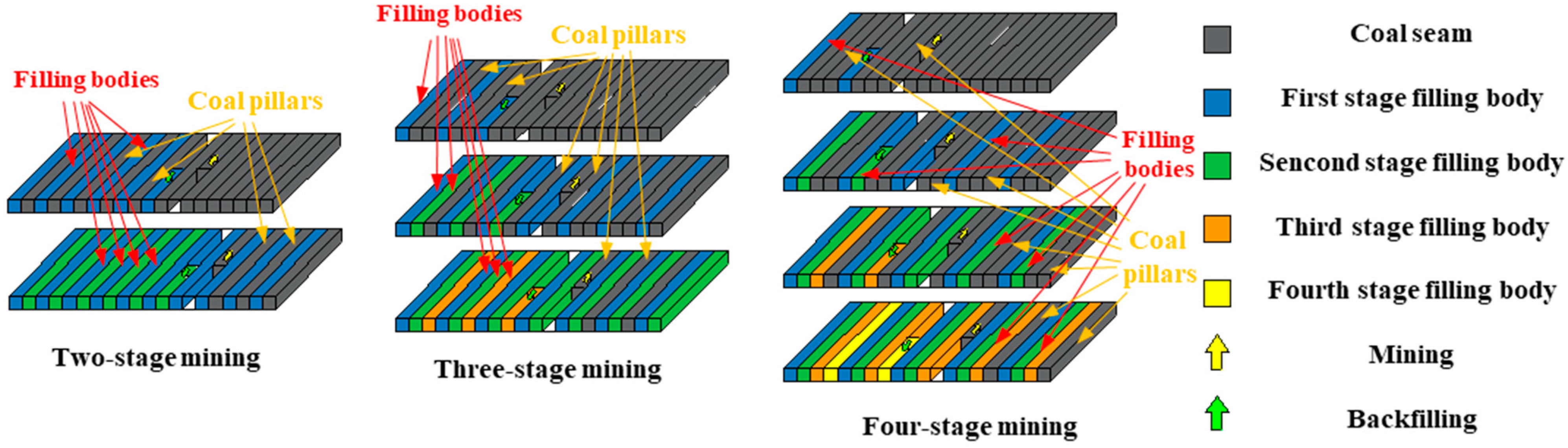 Processes 12 00442 g001