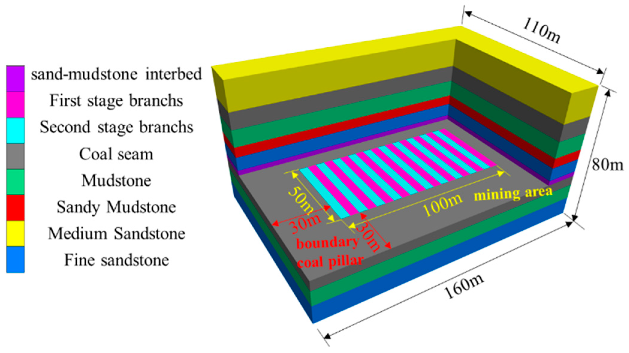 Processes 12 00442 g003