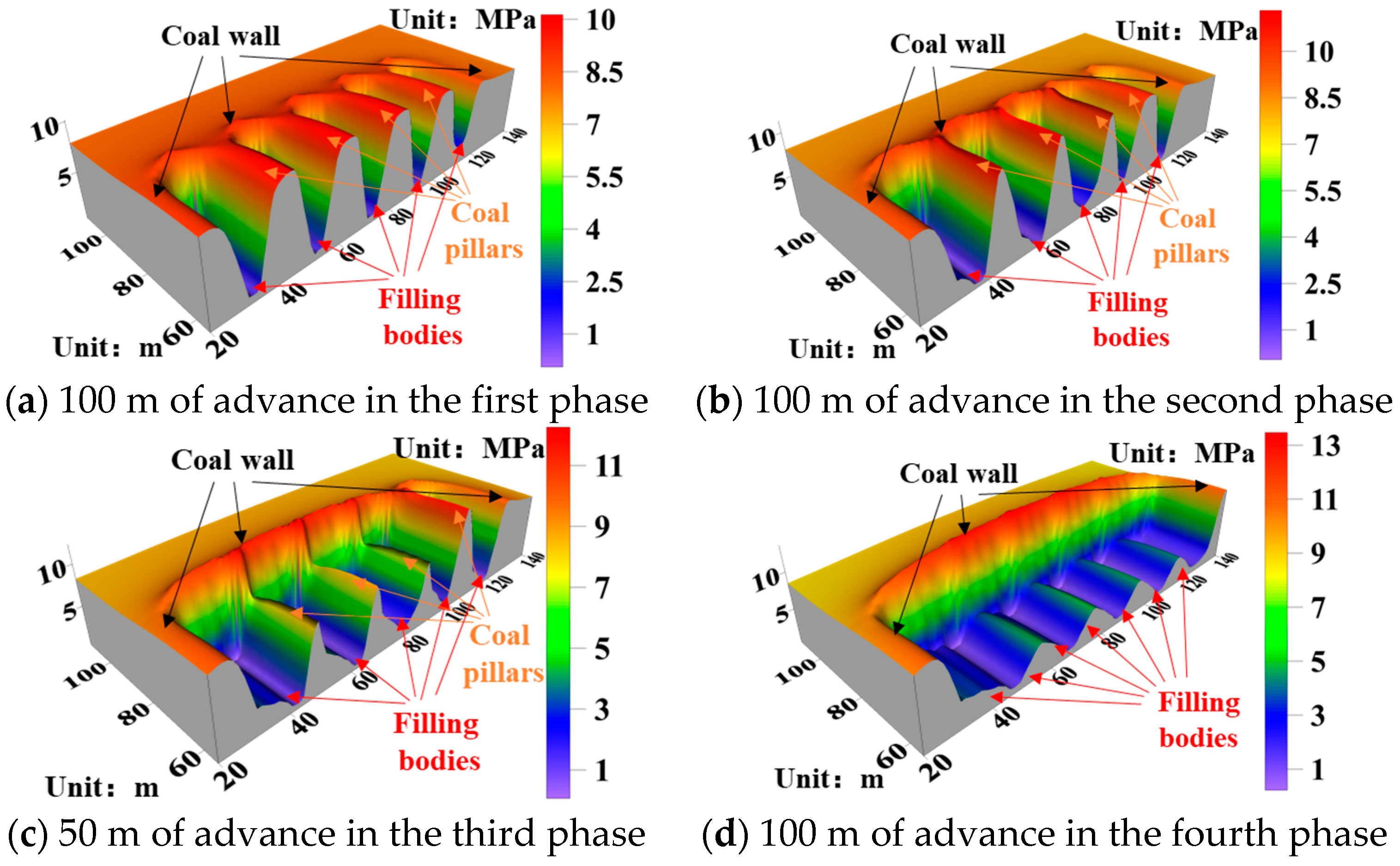 Processes 12 00442 g006