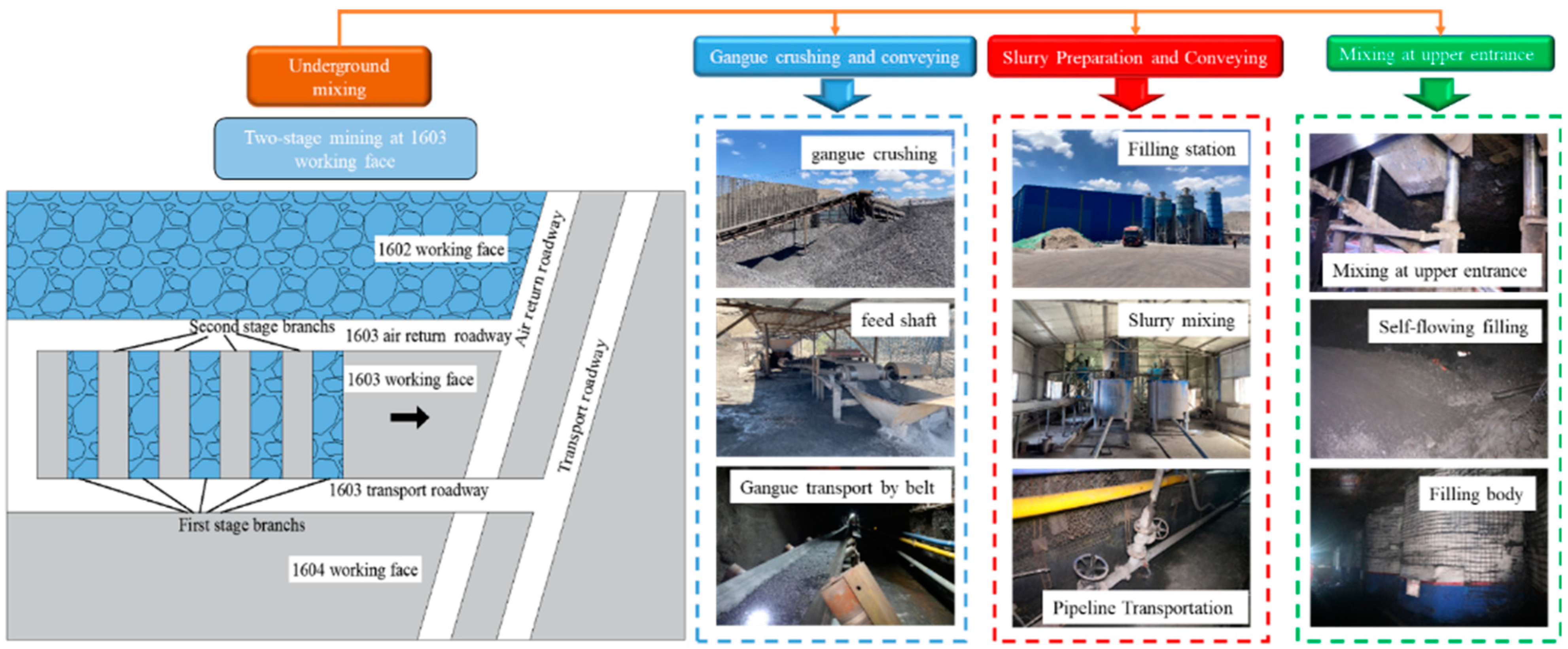 Processes 12 00442 g016
