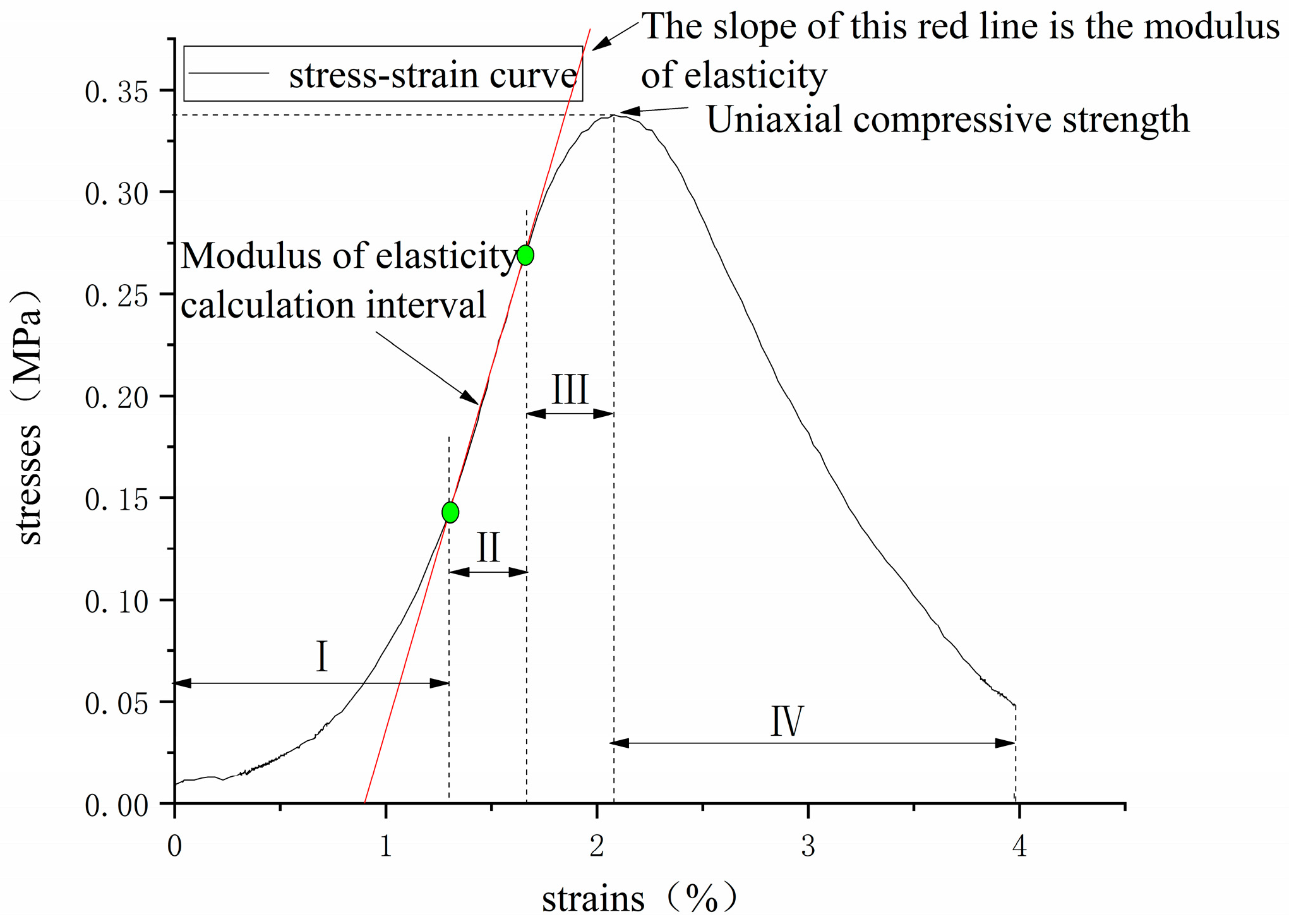 Processes 12 00454 g005
