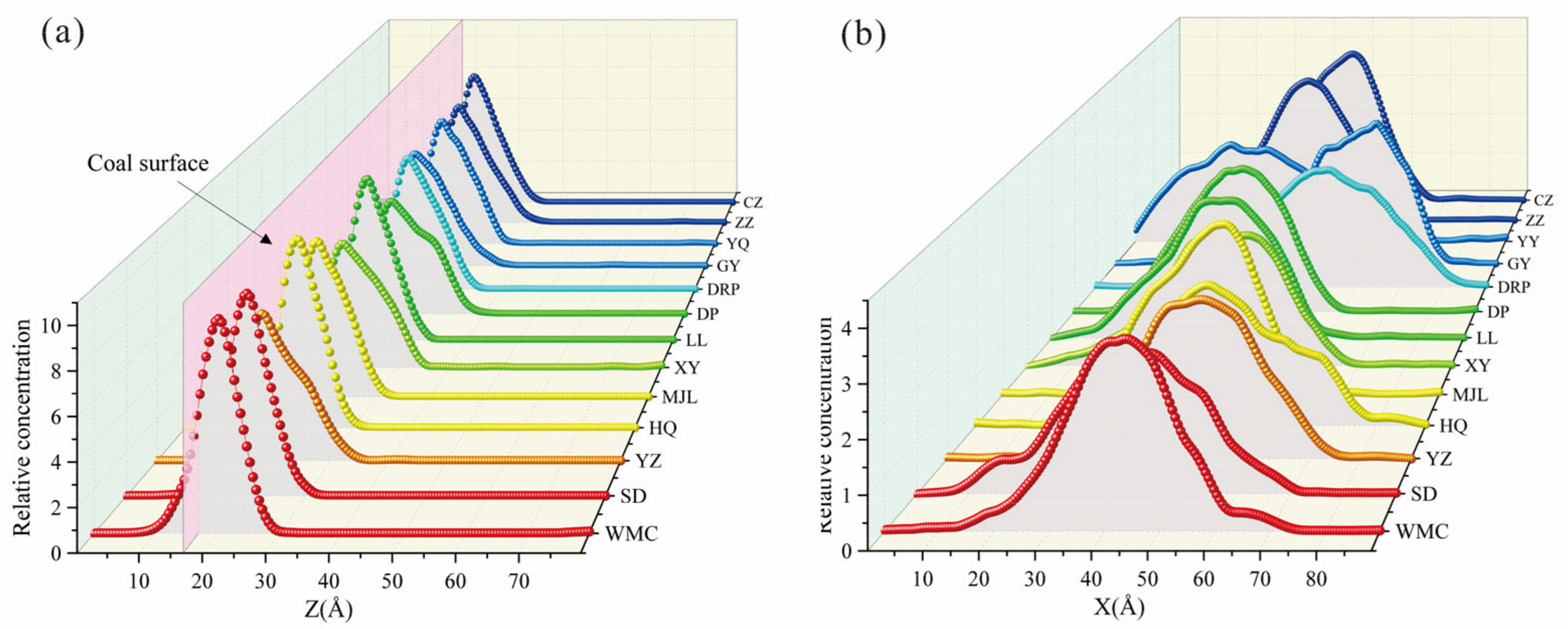Processes 12 00455 g007