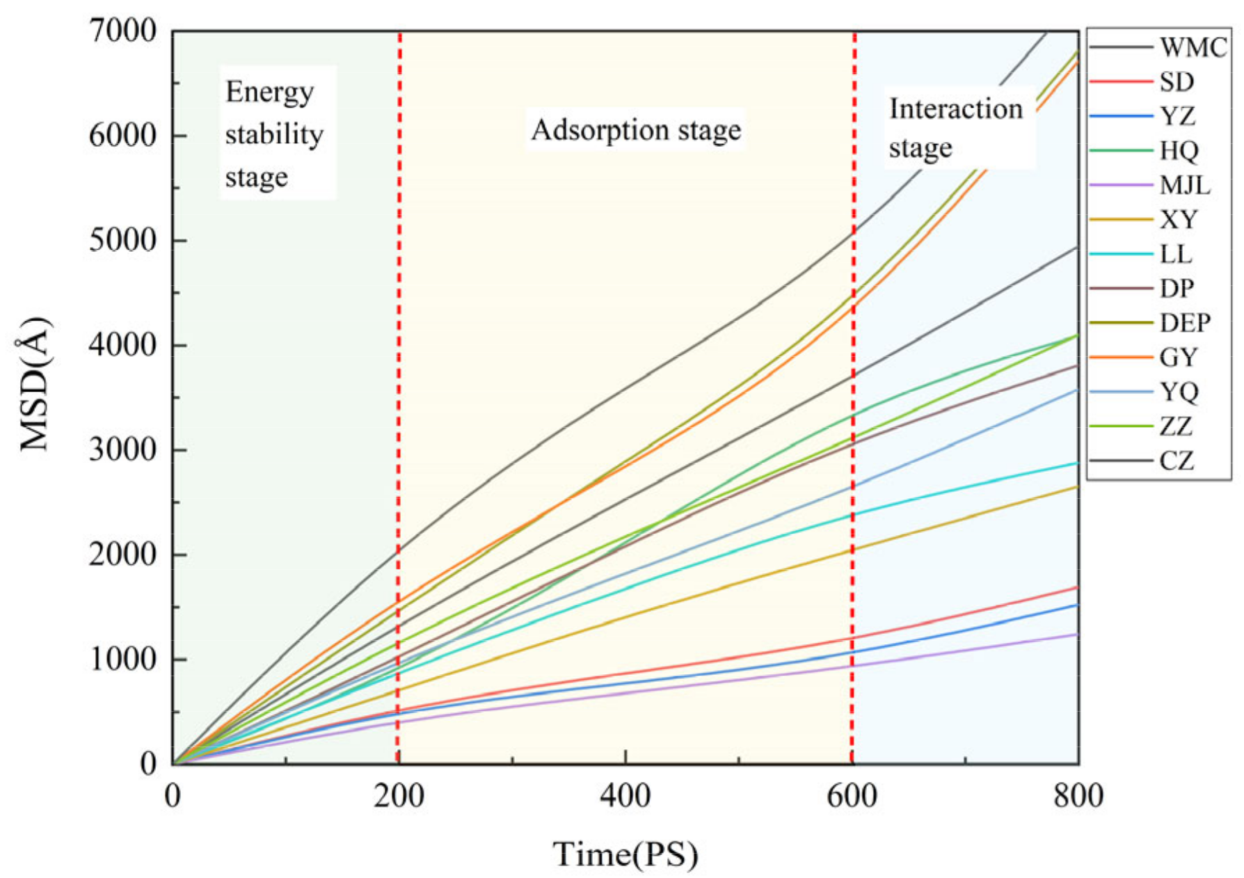 Processes 12 00455 g008