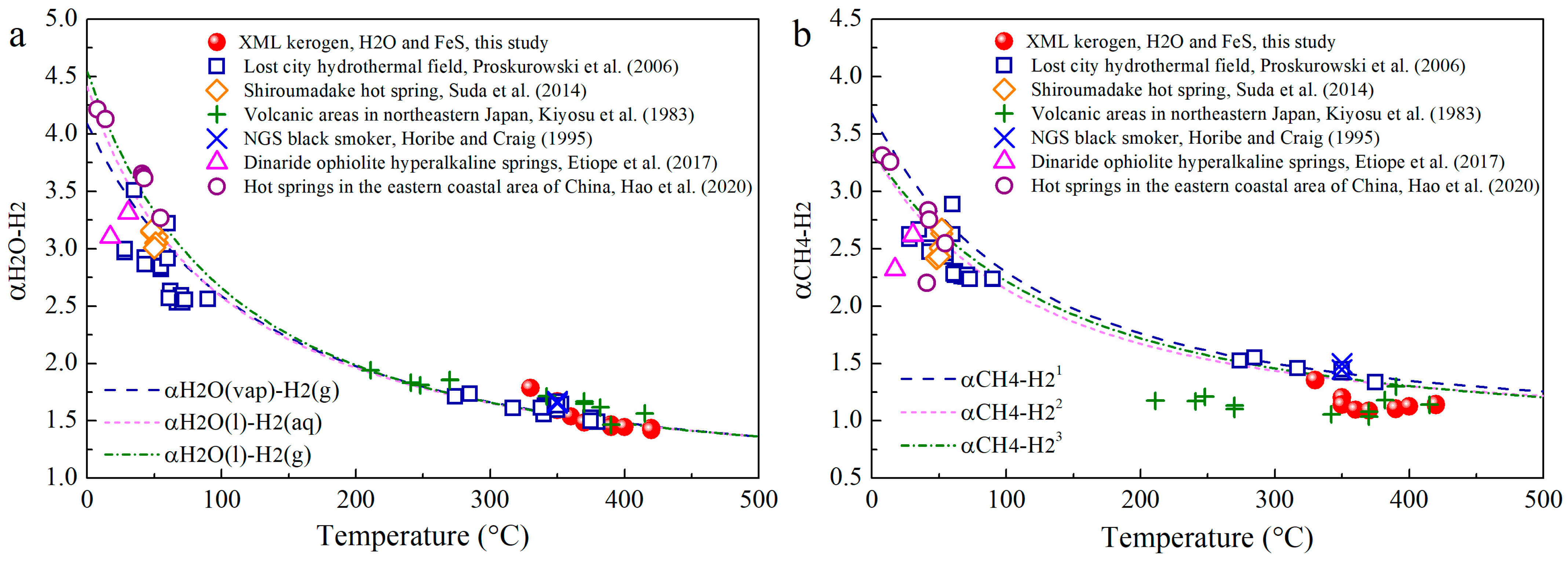 Processes 12 00458 g008