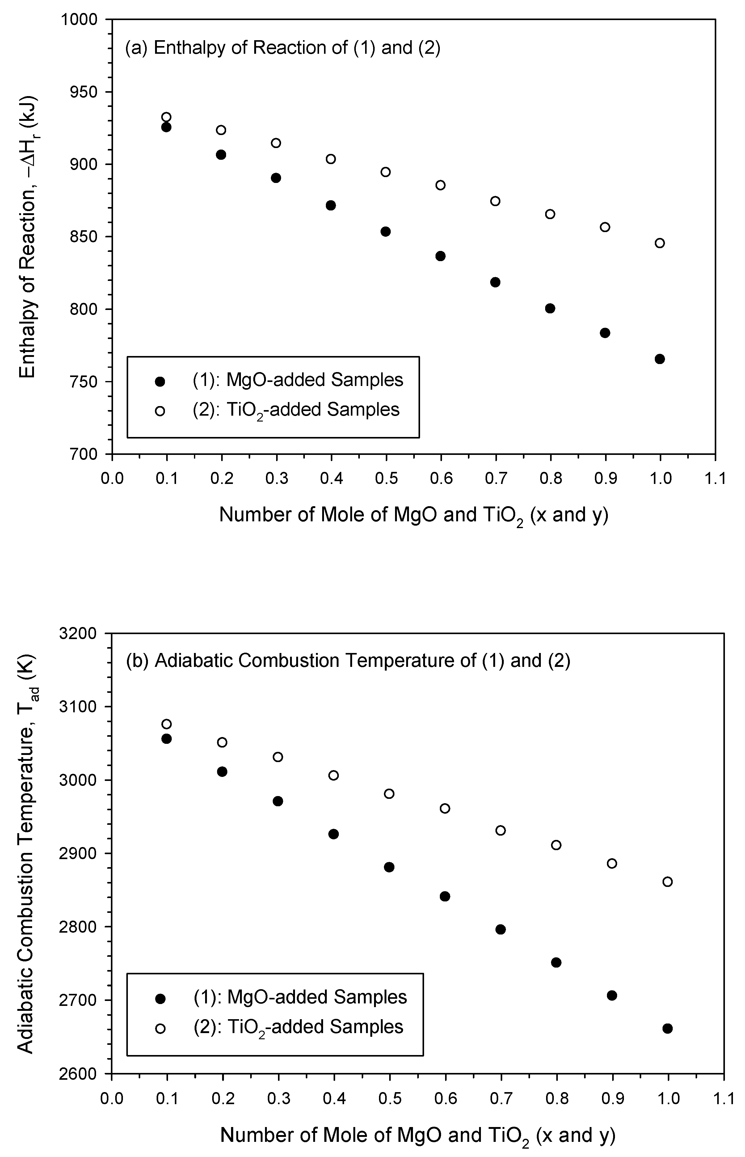 Processes 12 00459 g002