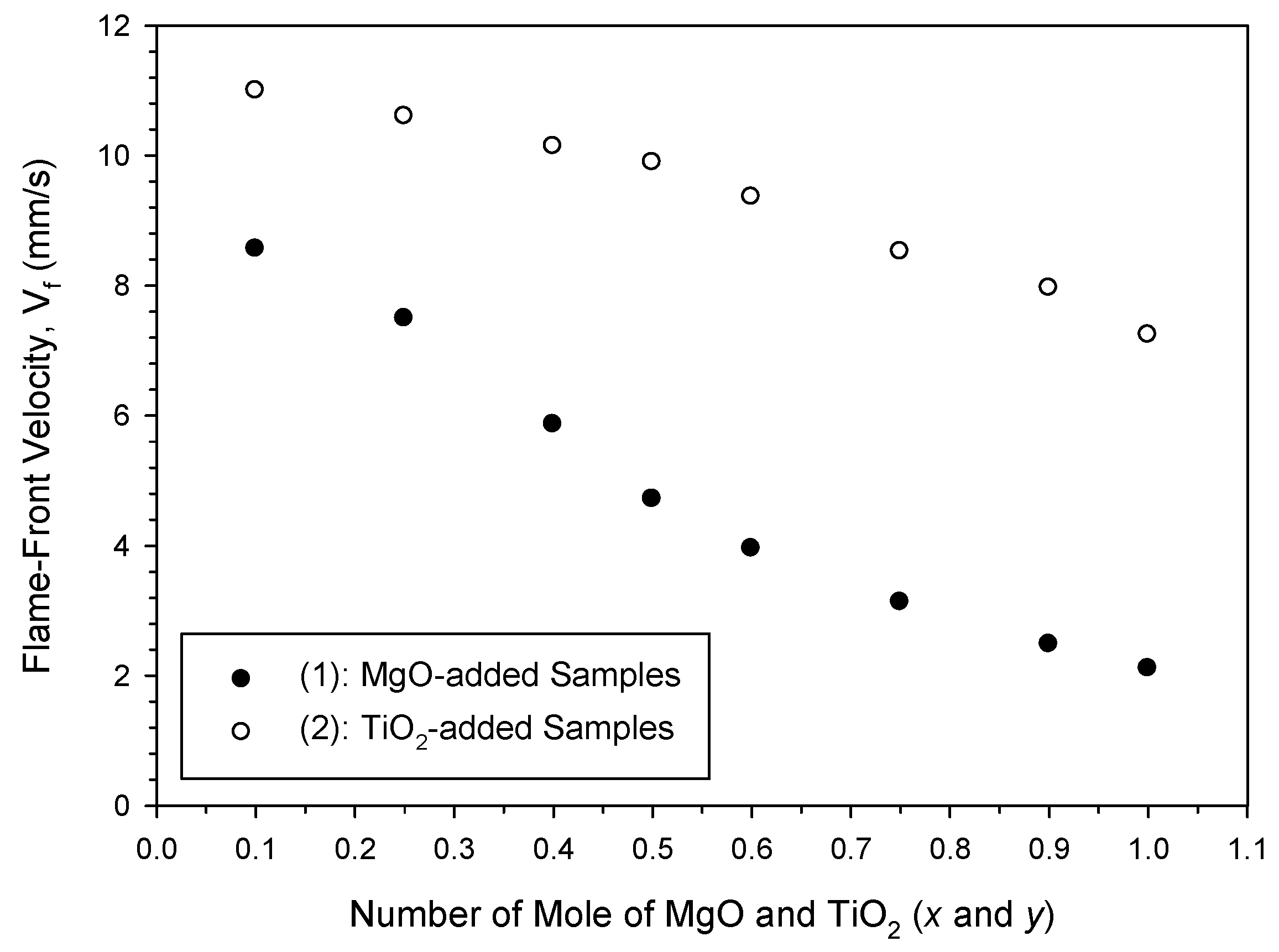 Processes 12 00459 g004