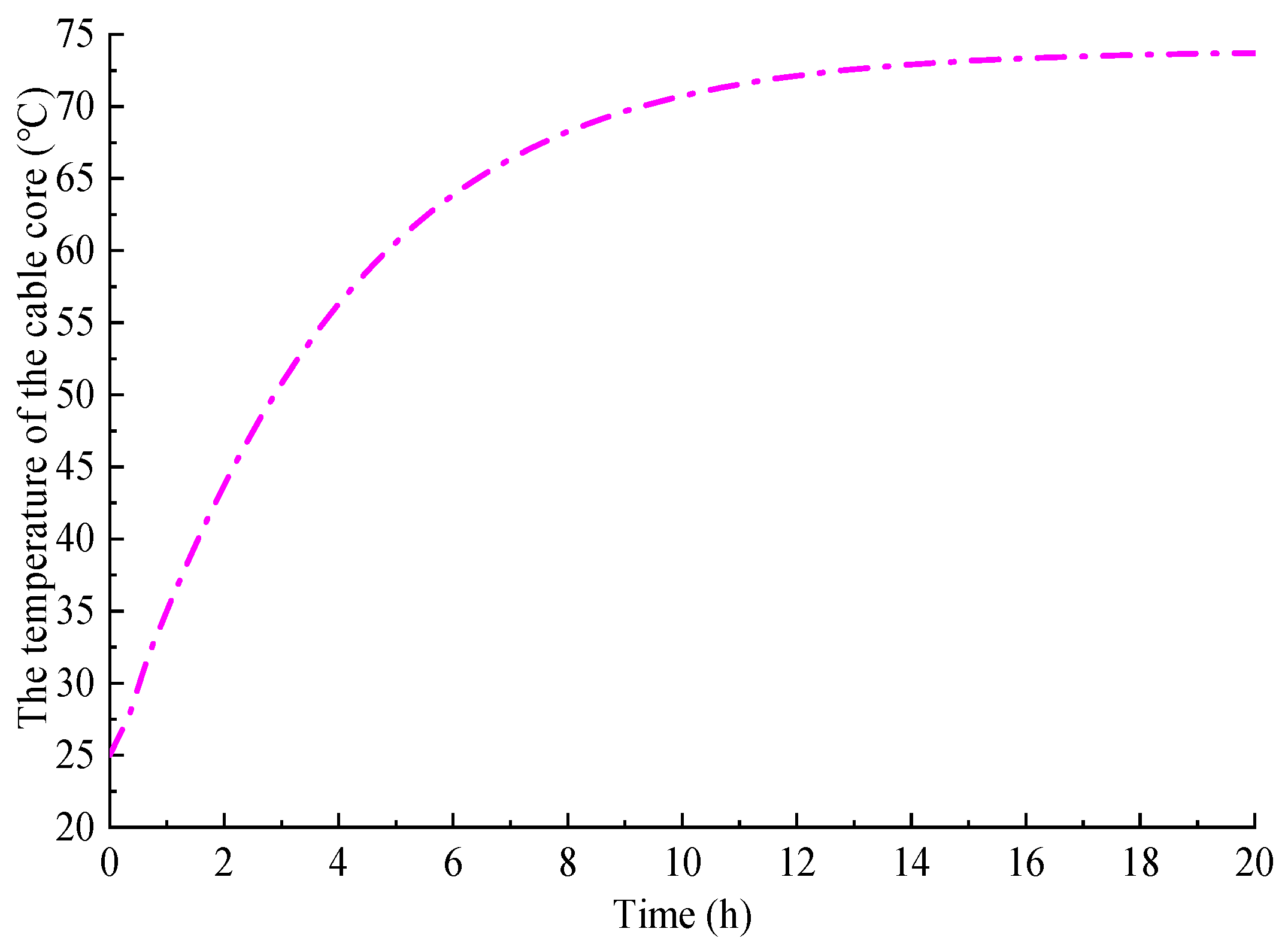 Processes 12 00460 g005