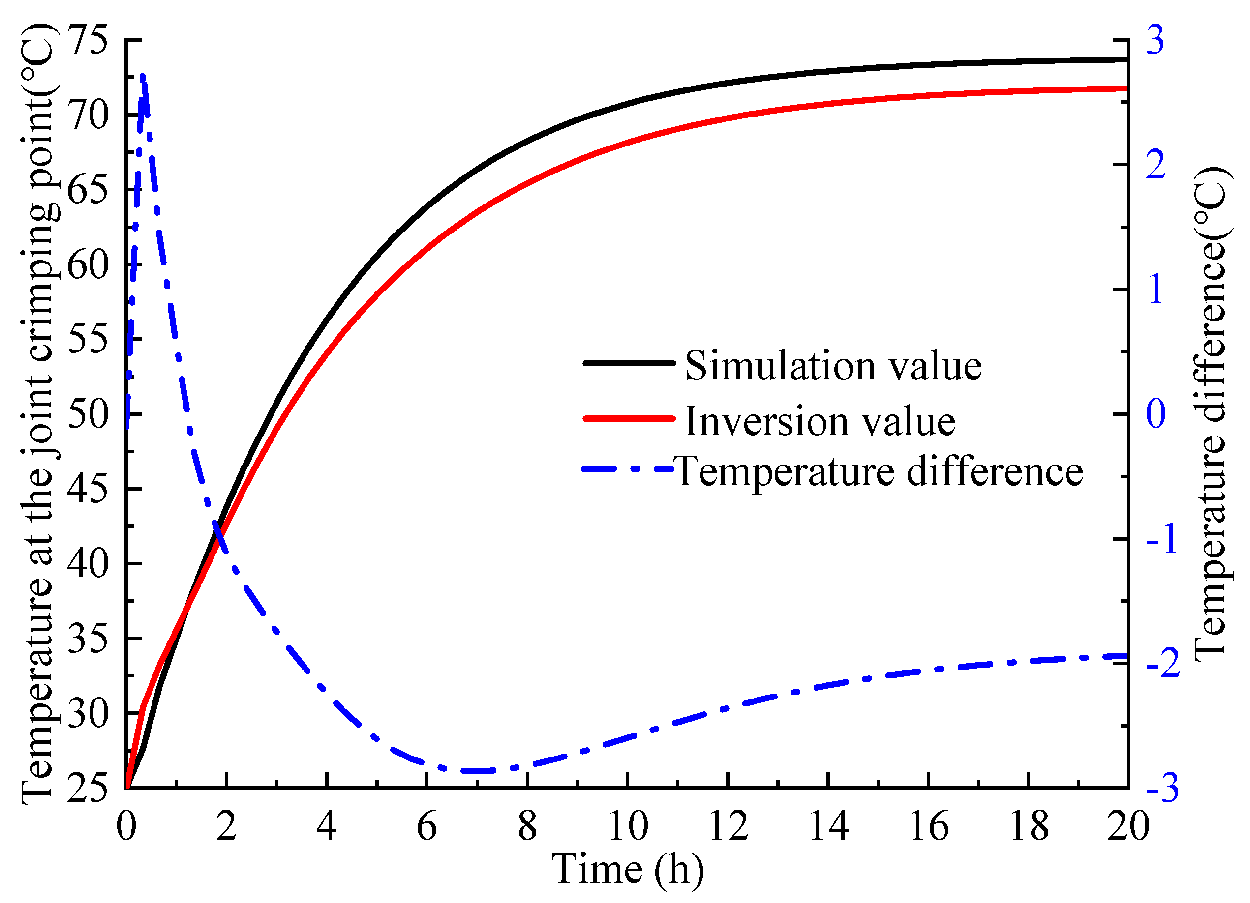 Processes 12 00460 g009