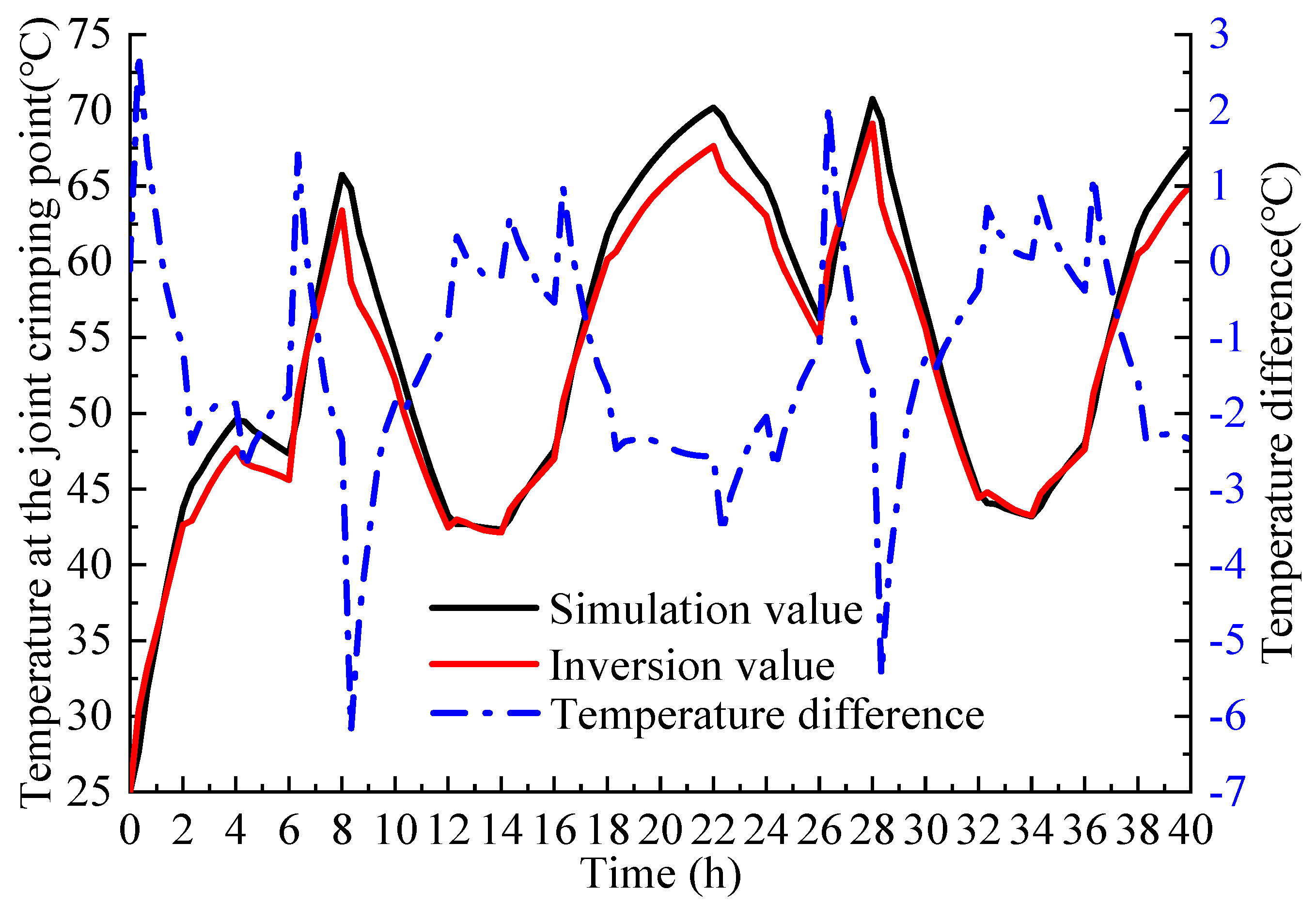 Processes 12 00460 g010