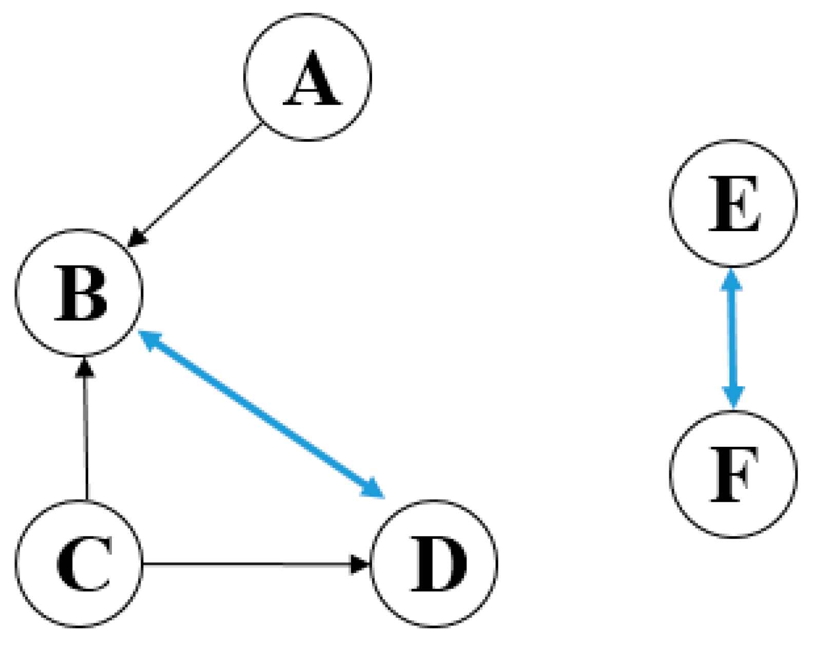 Processes 12 00462 g001