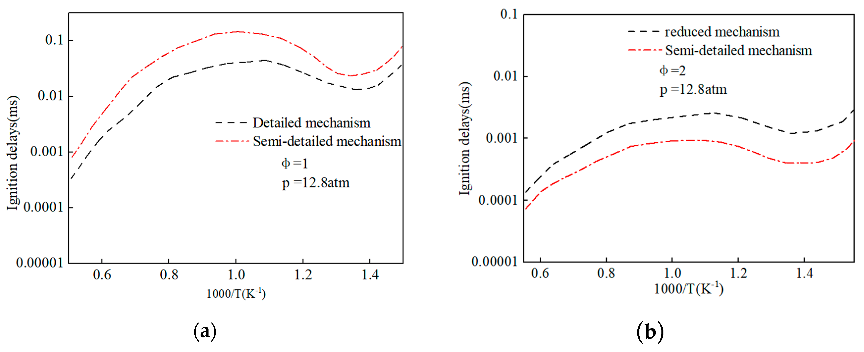 Processes 12 00462 g002