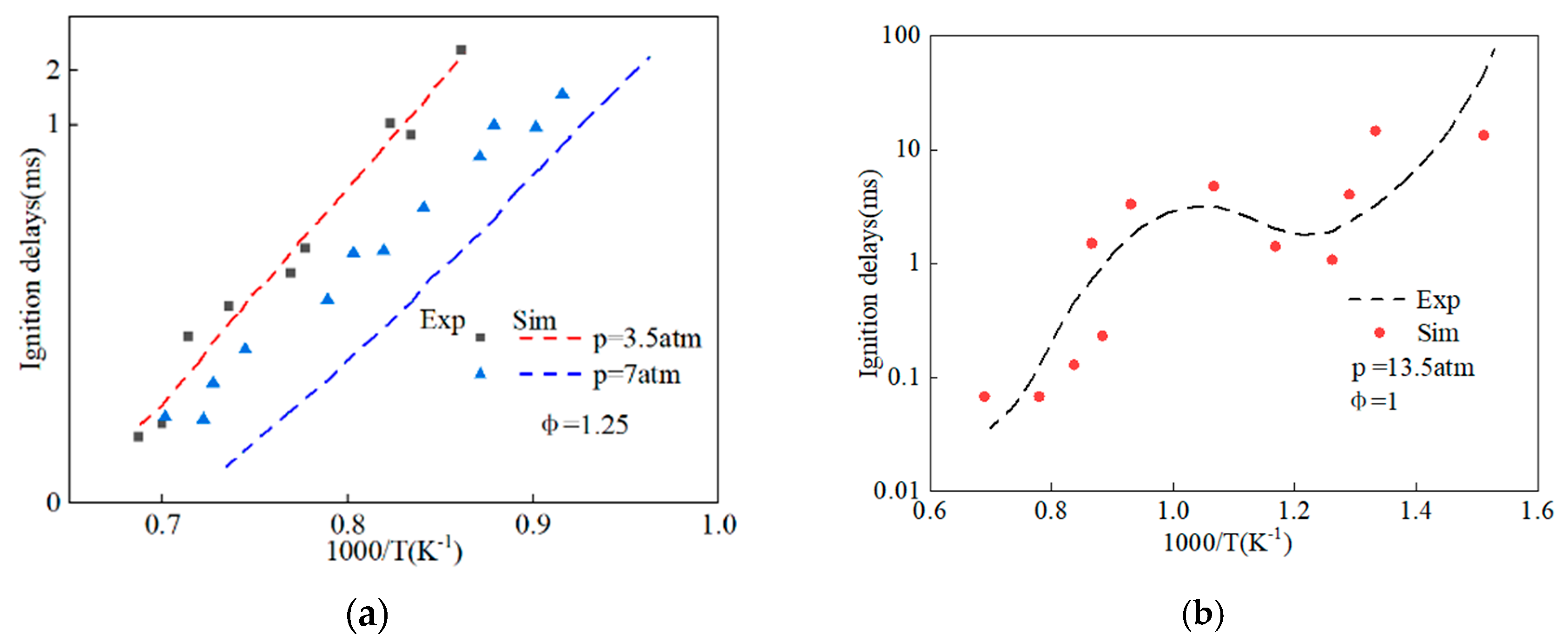 Processes 12 00462 g003