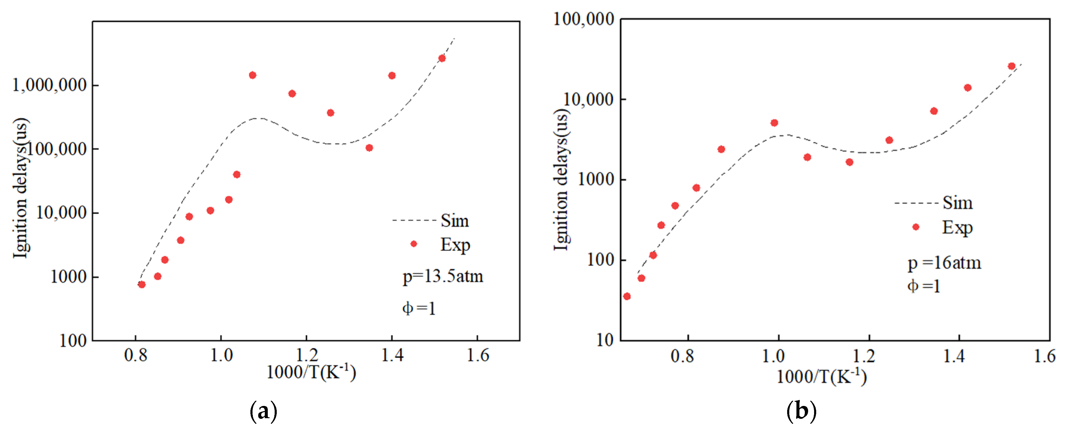 Processes 12 00462 g004