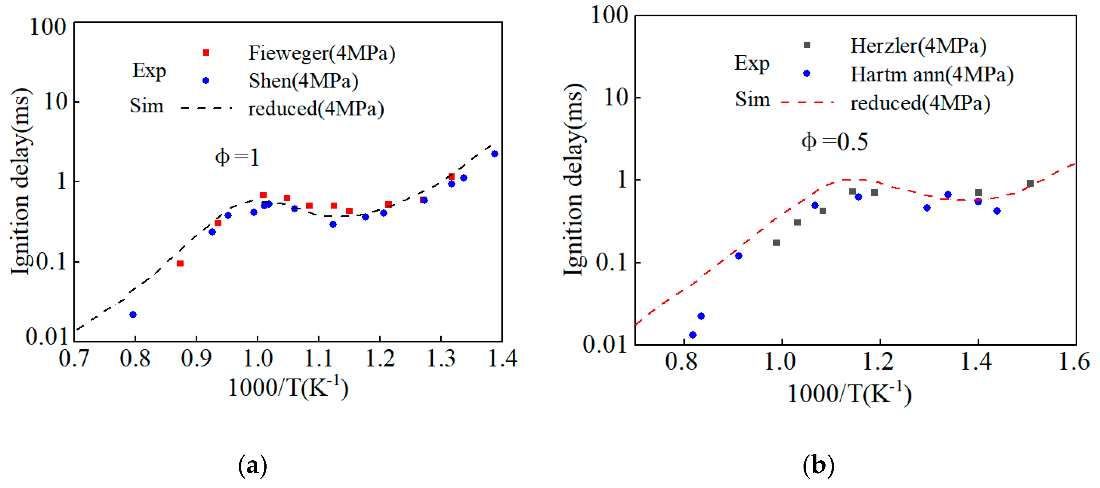 Processes 12 00462 g005