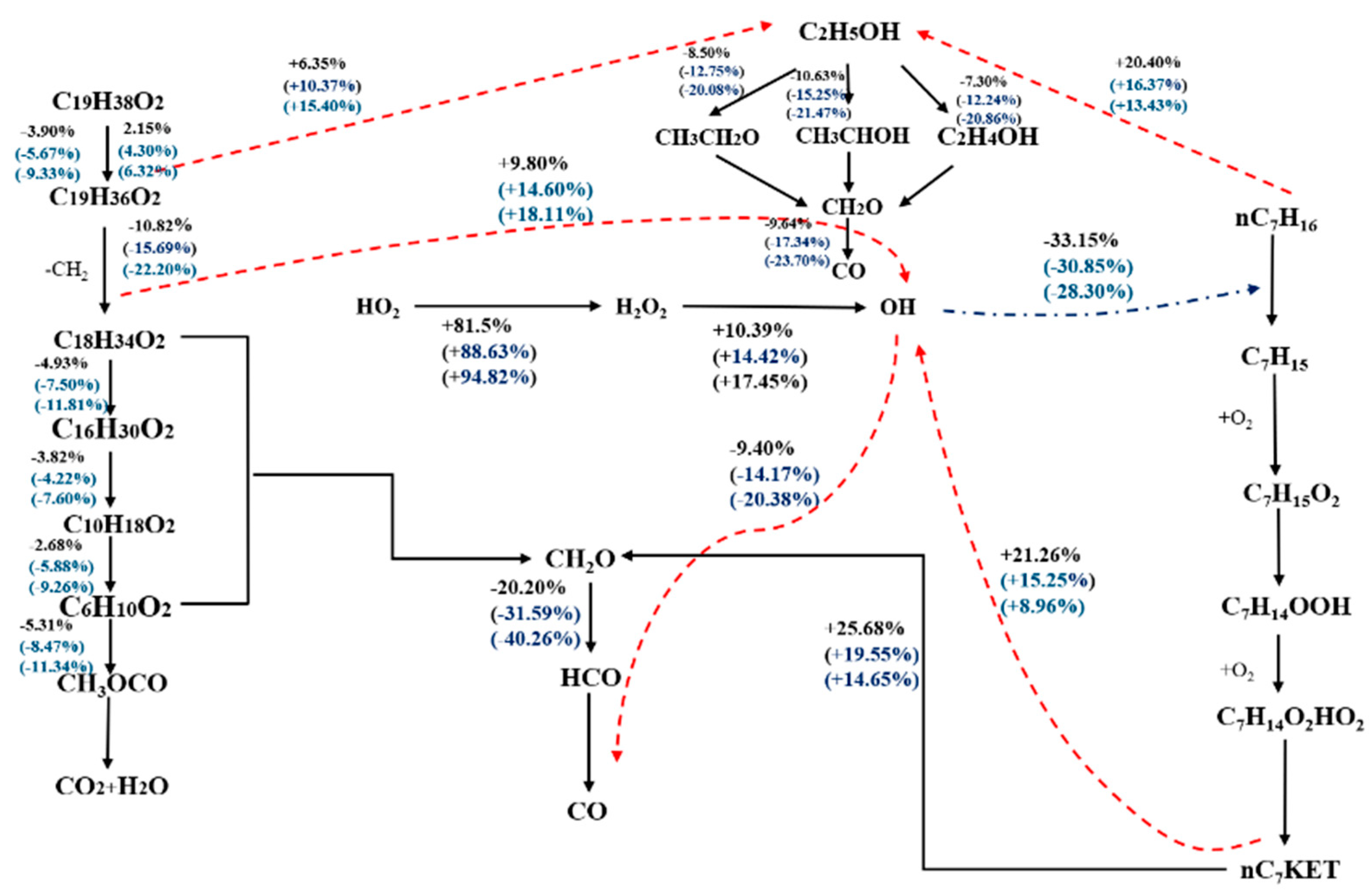 Processes 12 00462 g008