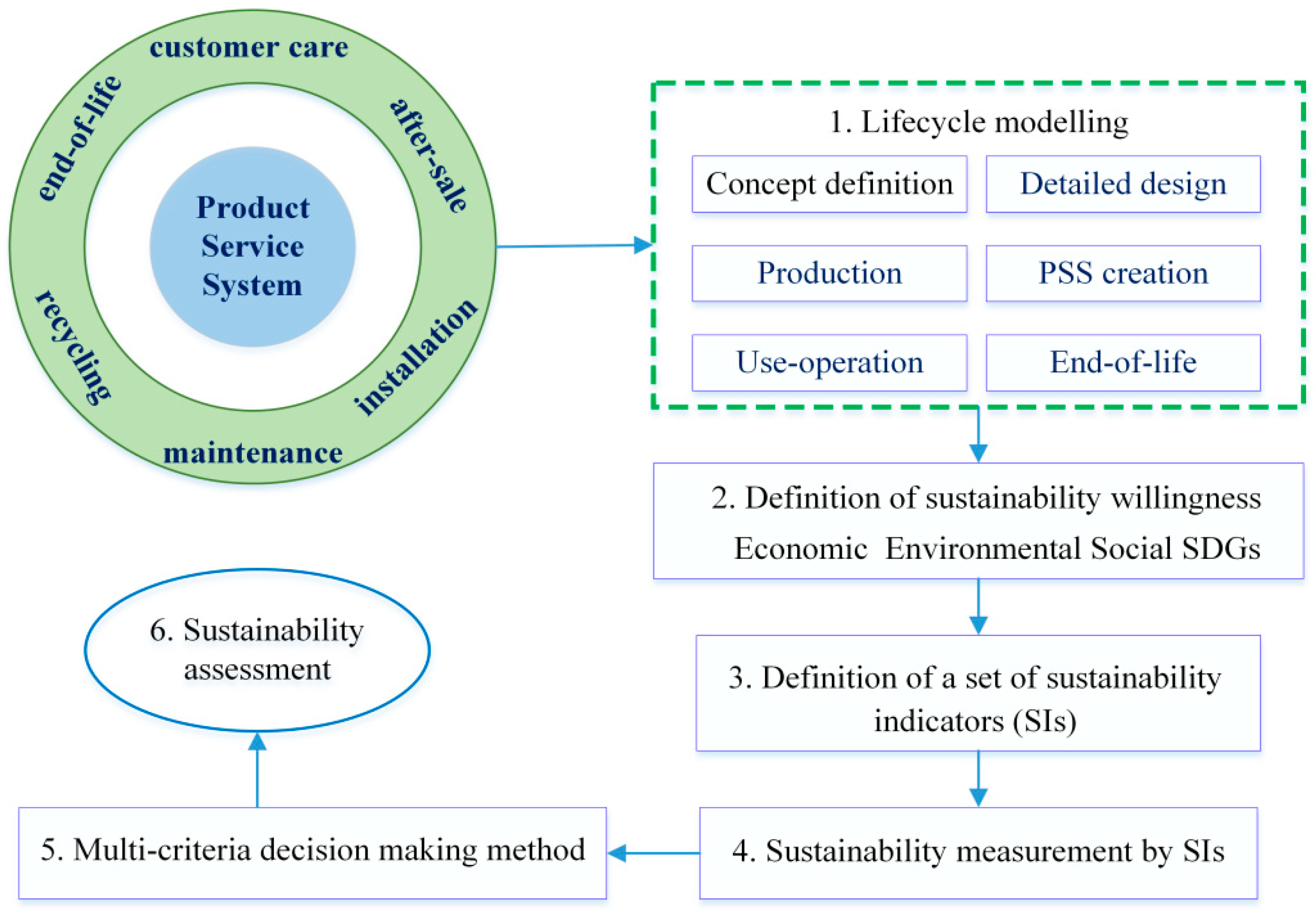 Processes 12 00473 g002