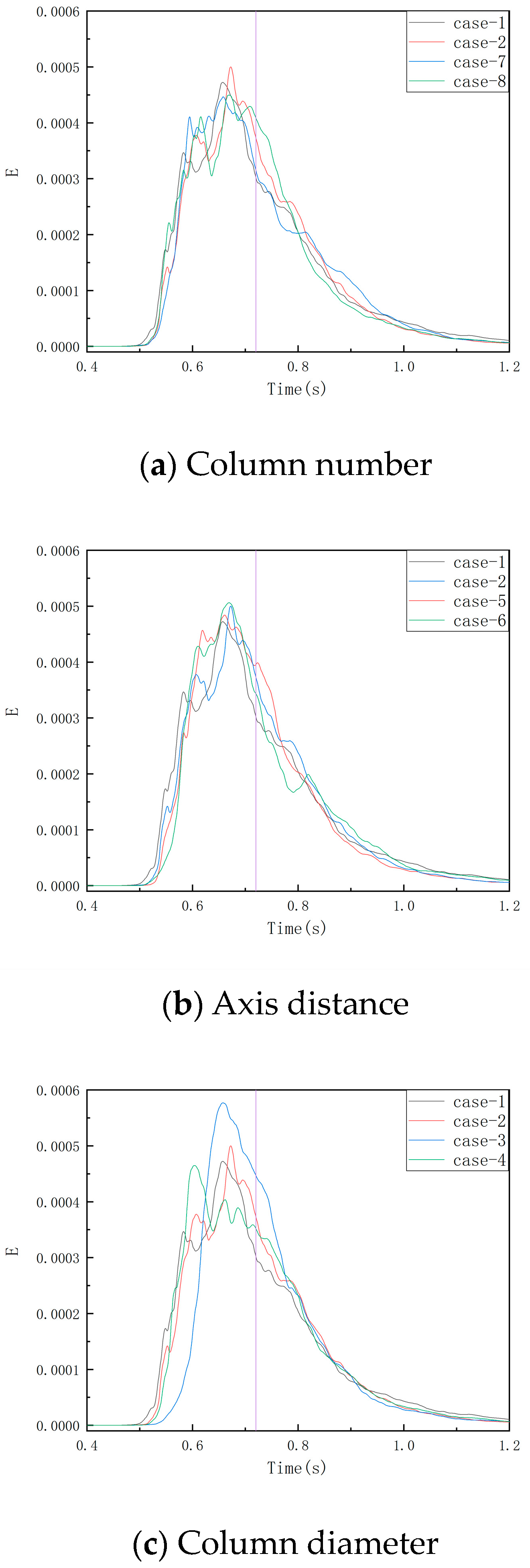 Processes 12 00476 g005a