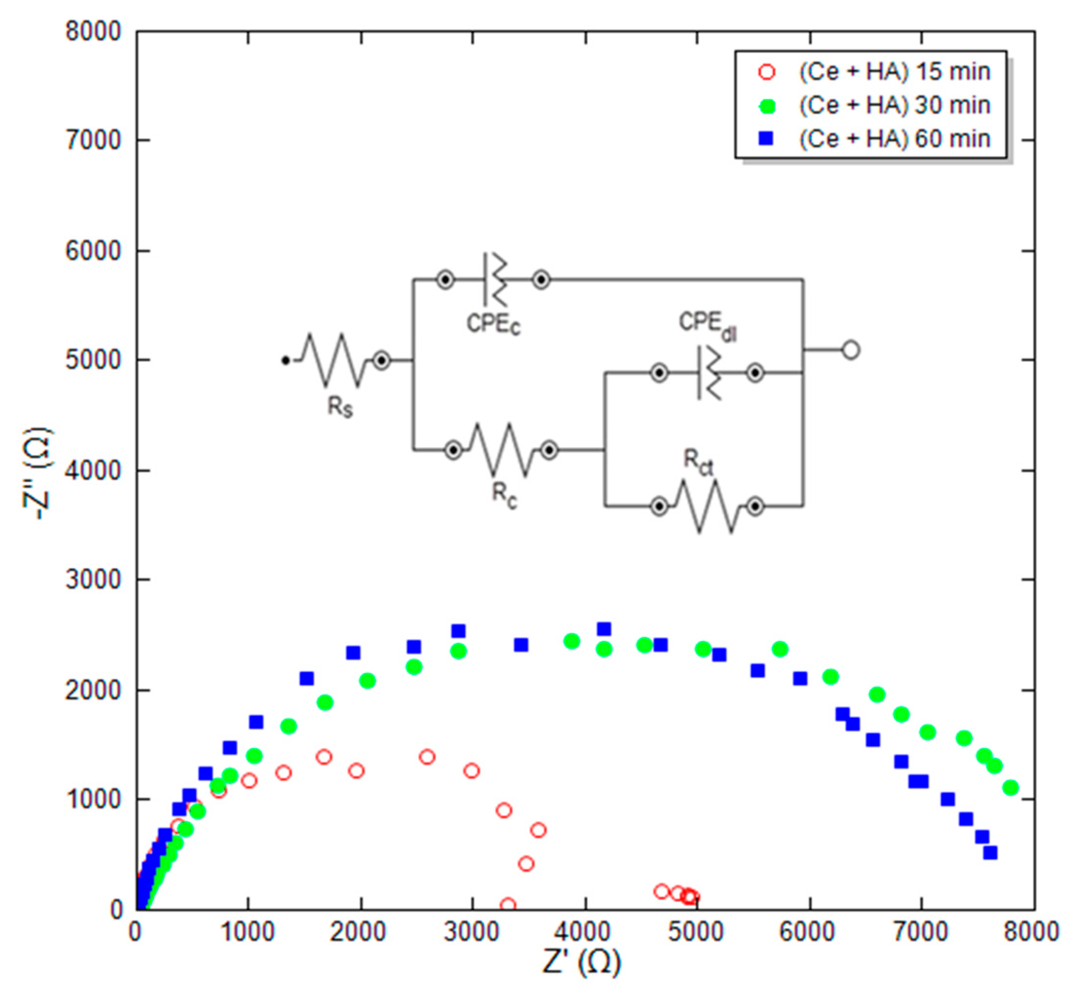 Processes 12 00490 g003