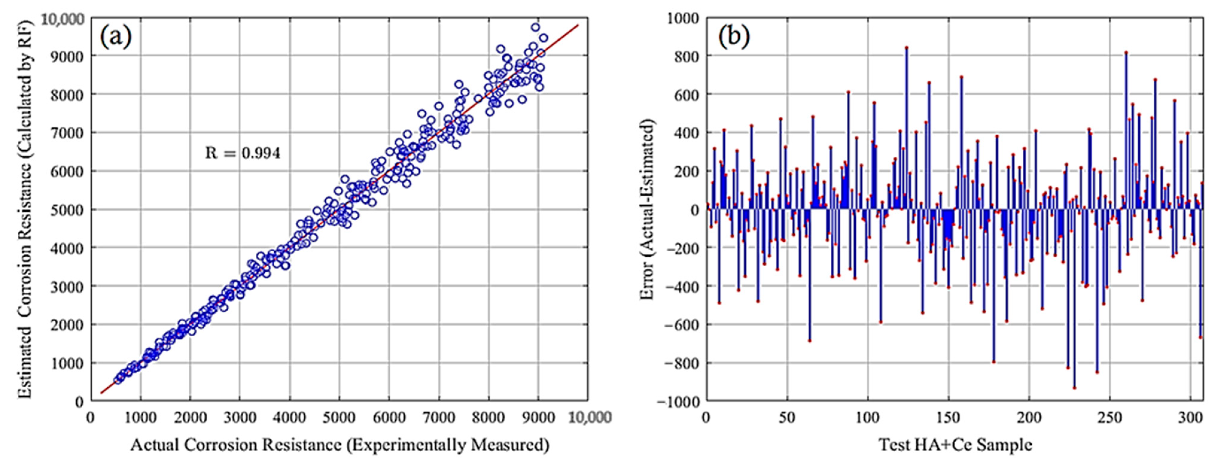 Processes 12 00490 g004