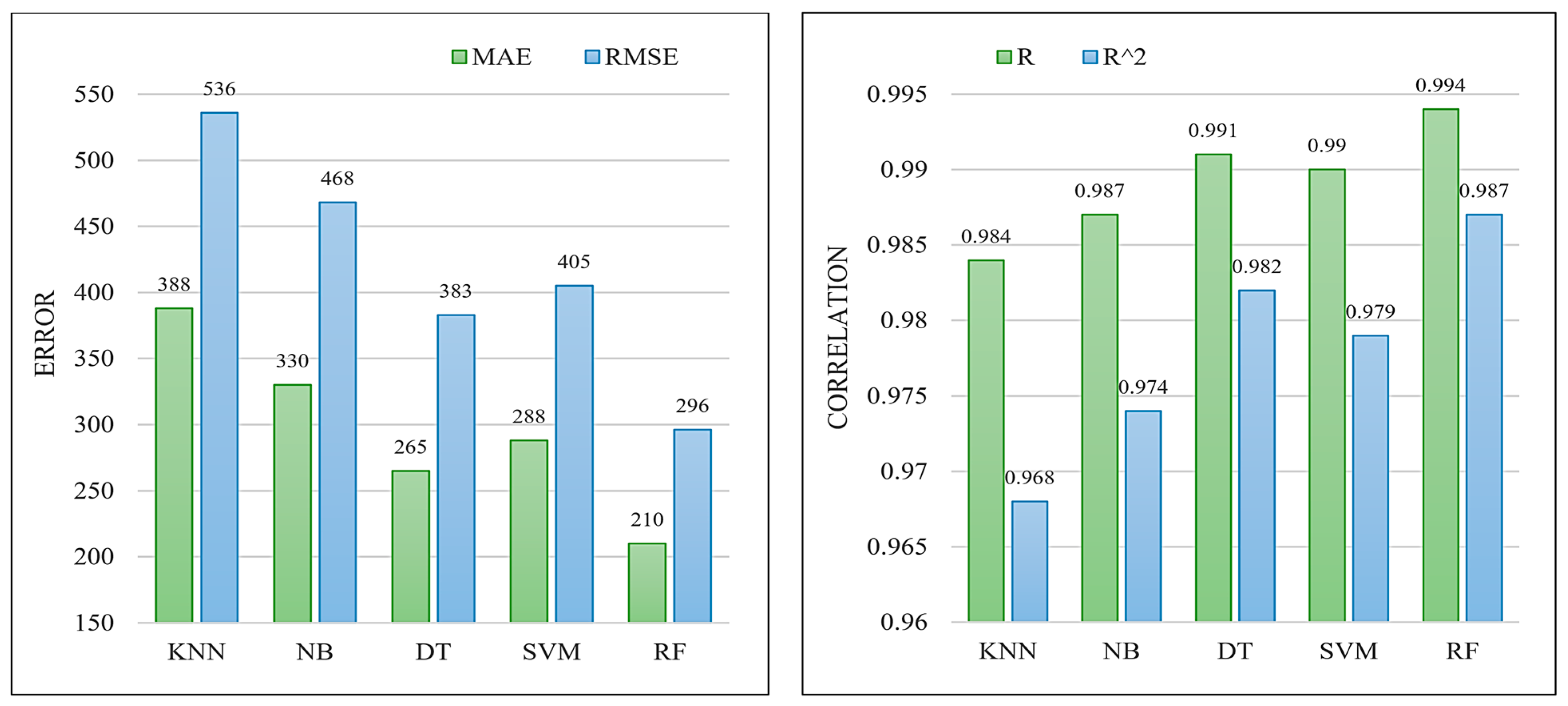 Processes 12 00490 g005